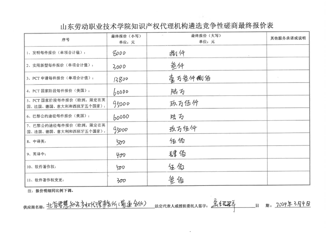 發明專利最高報價8000元，實用新型3300元！山東一學院知識產權代理機構遴選成交