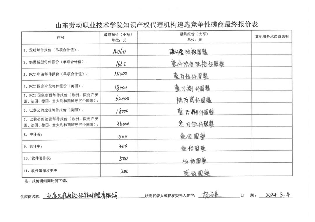發明專利最高報價8000元，實用新型3300元！山東一學院知識產權代理機構遴選成交