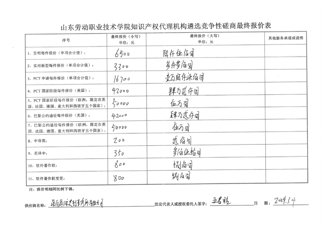 發明專利最高報價8000元，實用新型3300元！山東一學院知識產權代理機構遴選成交