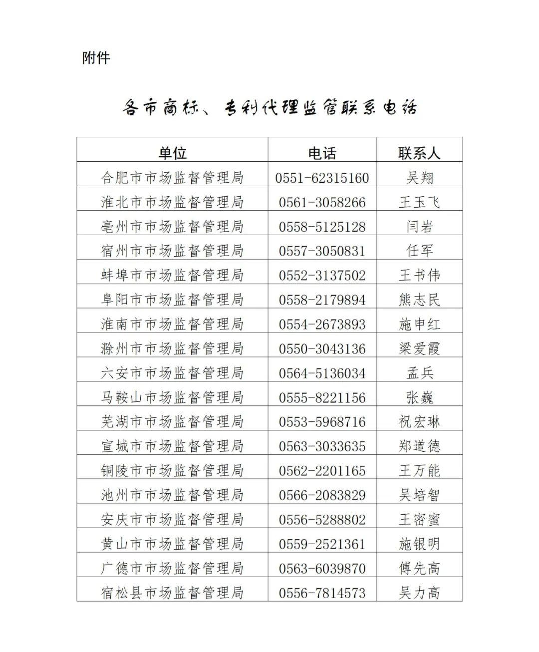提醒告誡書：代理機構不得通過詆毀其他代理機構，不得通過出租、出借資質等方式招攬業務！