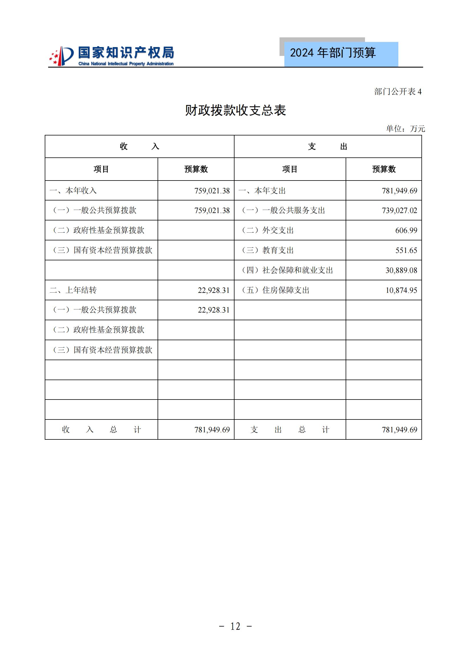 國知局：2024年專利審查費預算50.6億元，績效指標發明與實用新型新申請分類出案總量≥479萬件