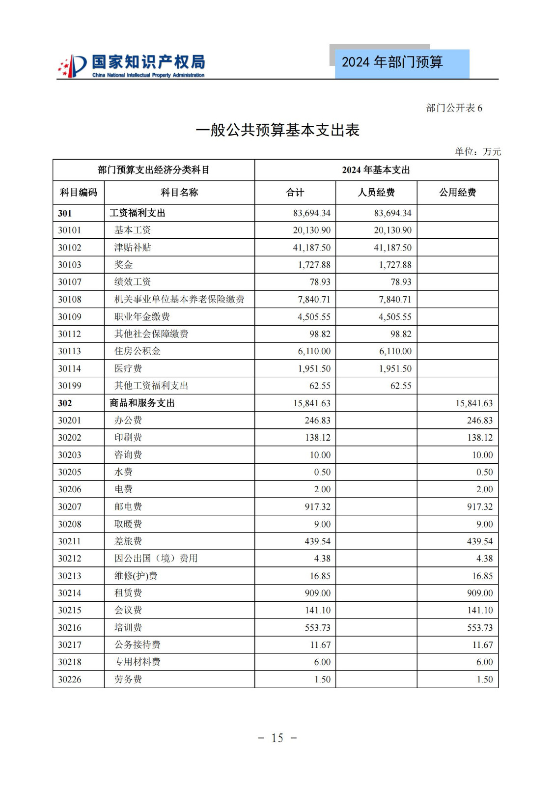 國知局：2024年專利審查費預算50.6億元，績效指標發明與實用新型新申請分類出案總量≥479萬件