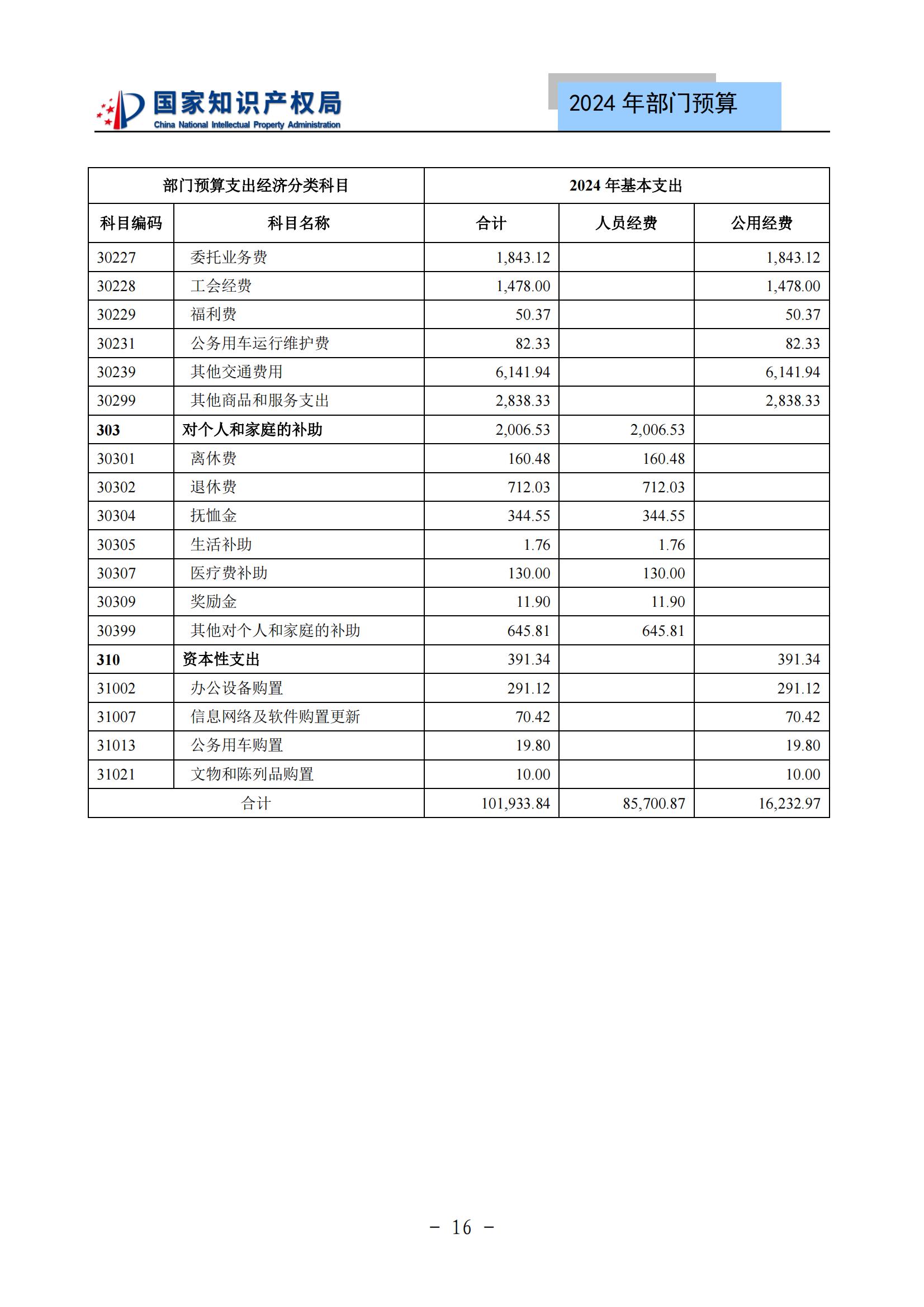 國知局：2024年專利審查費預算50.6億元，績效指標發明與實用新型新申請分類出案總量≥479萬件