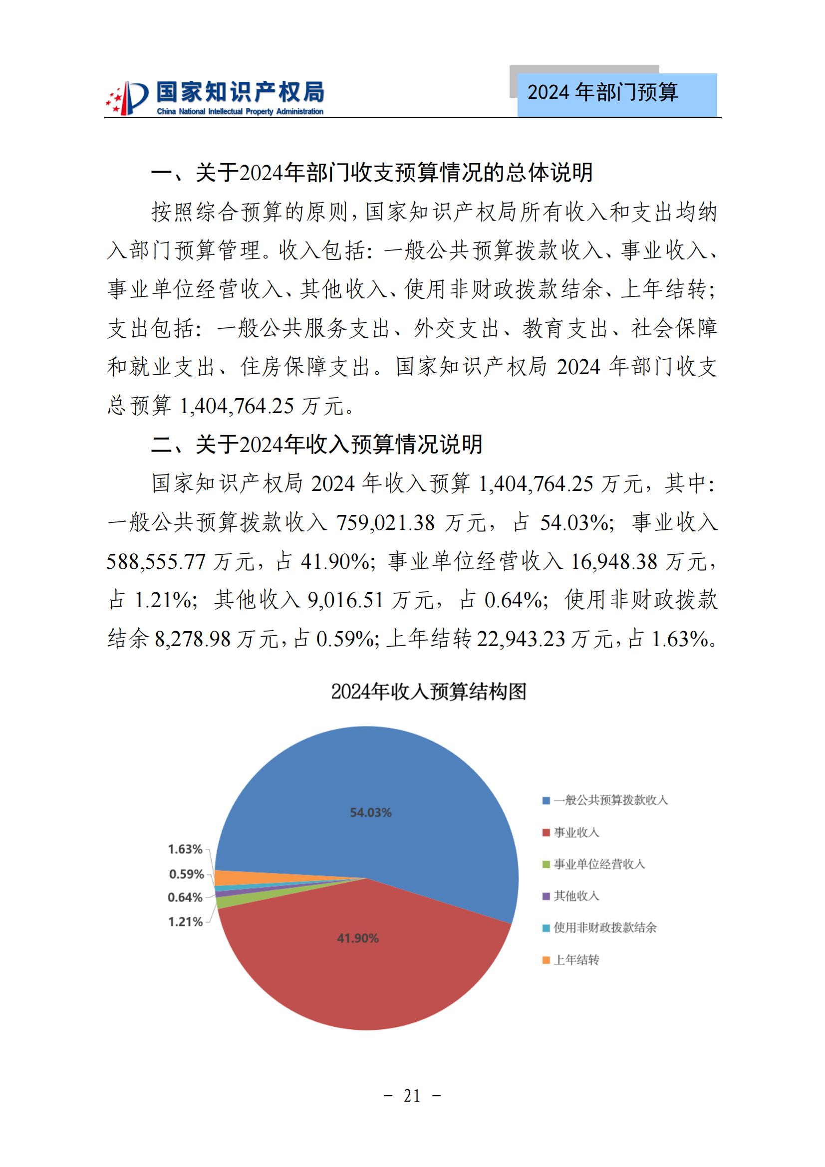 國知局：2024年專利審查費預算50.6億元，績效指標發明與實用新型新申請分類出案總量≥479萬件