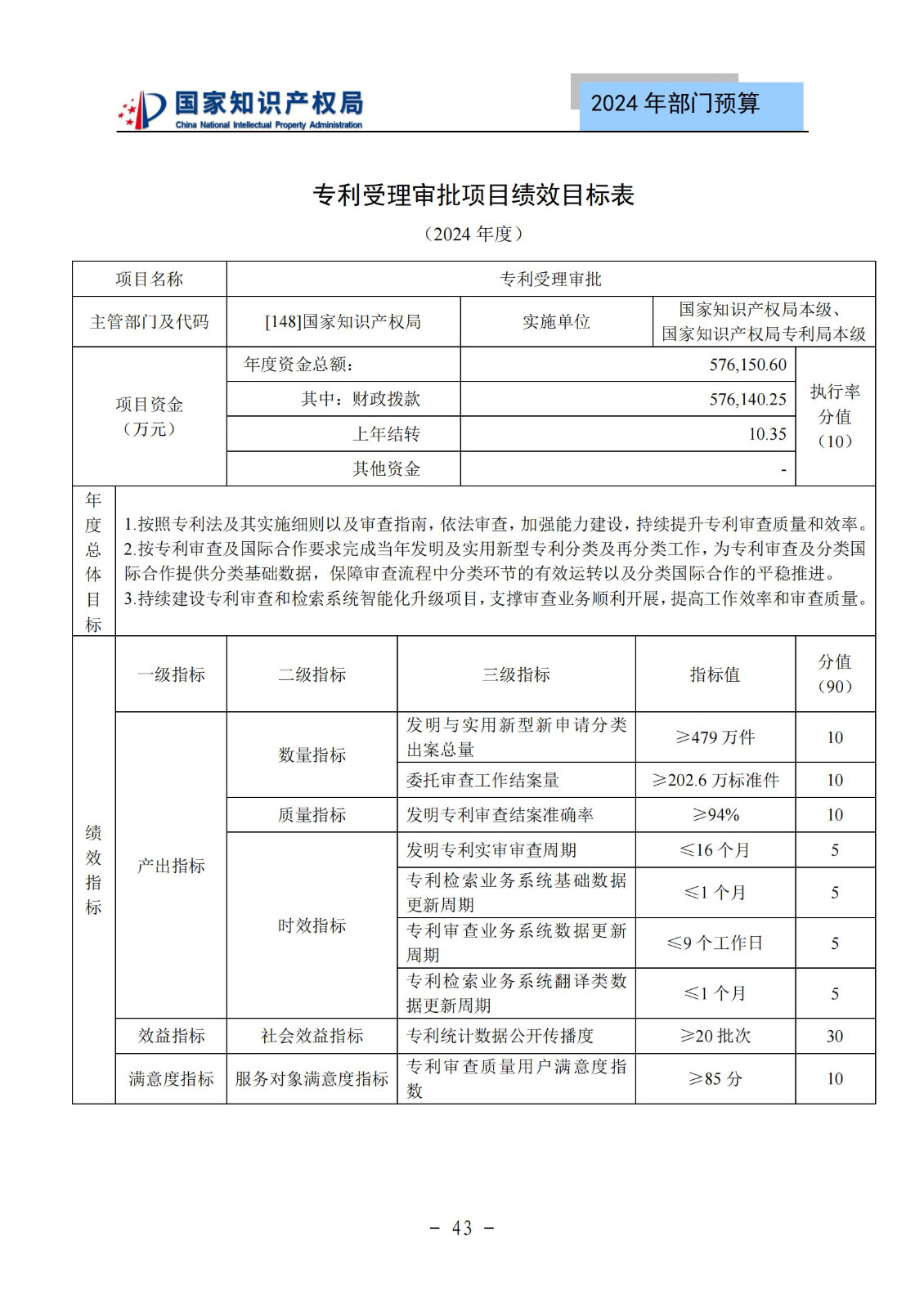 國知局：2024年專利審查費預算50.6億元，績效指標發明與實用新型新申請分類出案總量≥479萬件