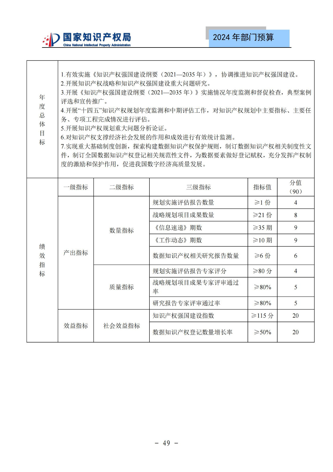 國知局：2024年專利審查費預算50.6億元，績效指標發明與實用新型新申請分類出案總量≥479萬件