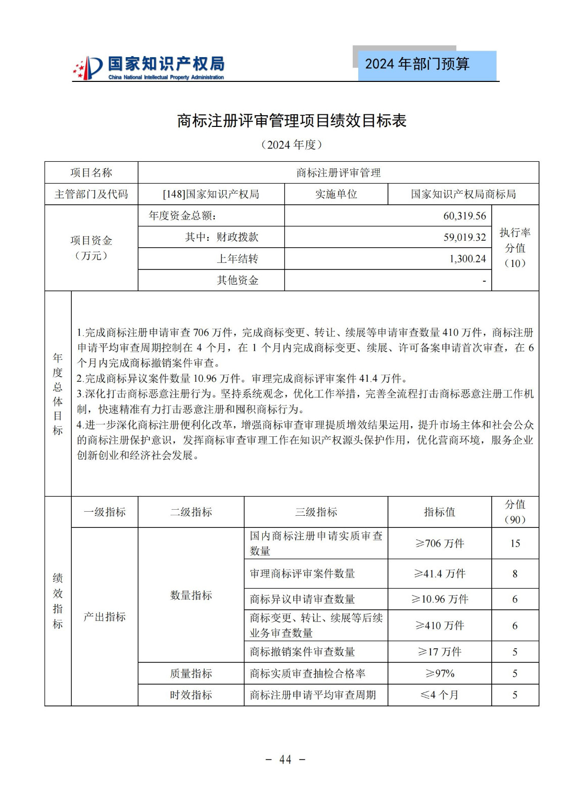 國知局：2024年專利審查費預算50.6億元，績效指標發明與實用新型新申請分類出案總量≥479萬件