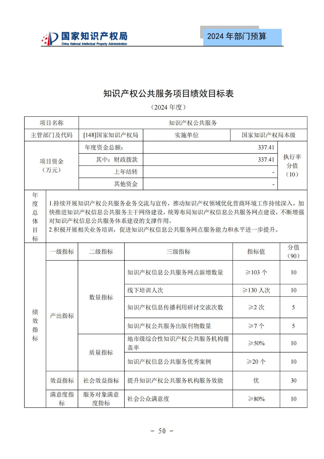 國知局：2024年專利審查費預算50.6億元，績效指標發明與實用新型新申請分類出案總量≥479萬件