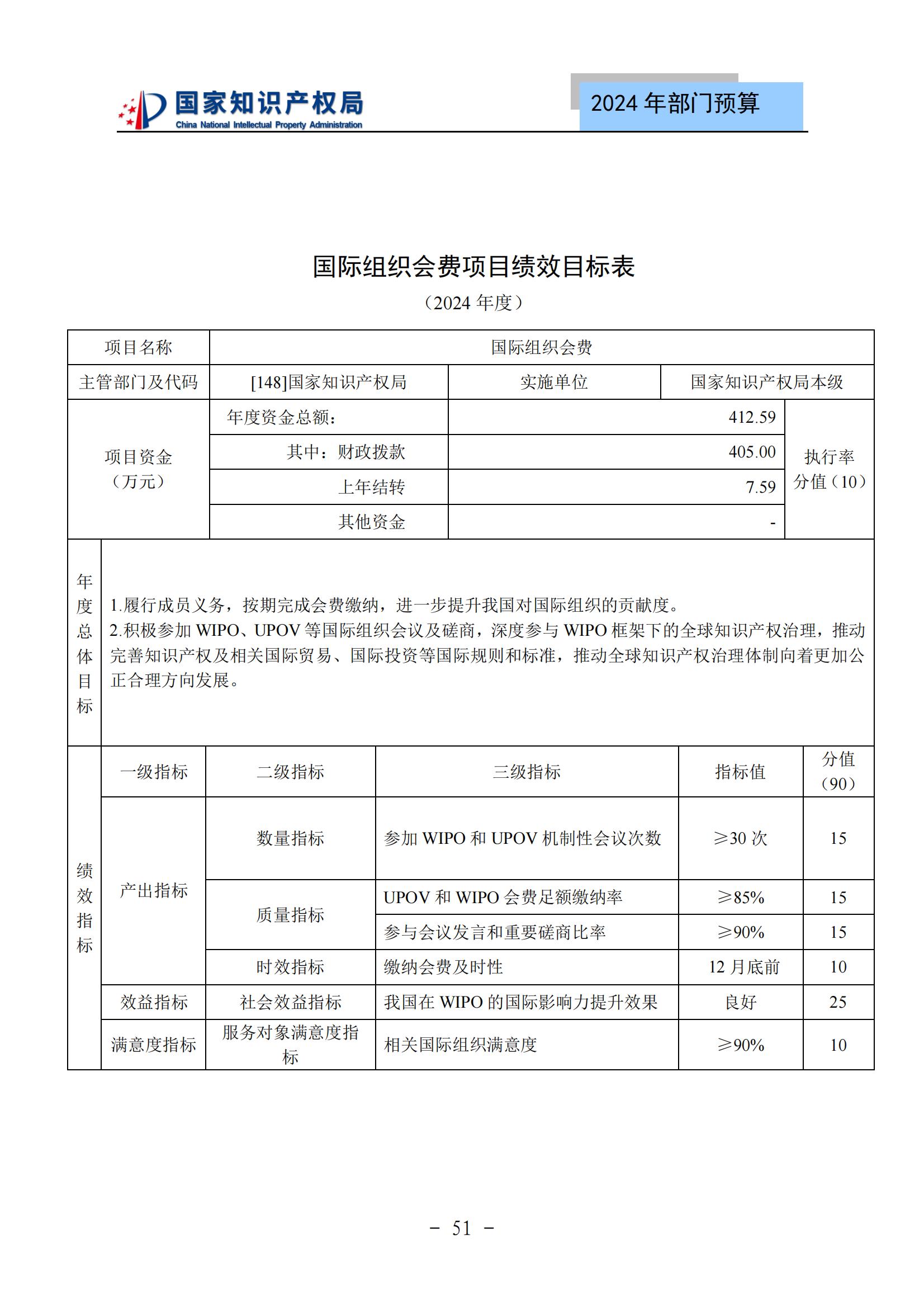 國知局：2024年專利審查費預算50.6億元，績效指標發明與實用新型新申請分類出案總量≥479萬件