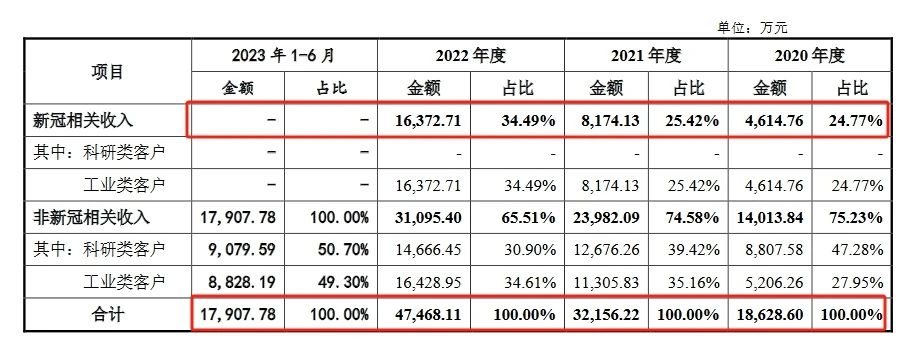 這家企業終止IPO，期間遭遇兩起專利訴訟！