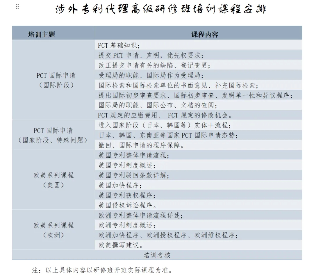 涉外專利代理高級研修班（北京站）開班時間確定了！