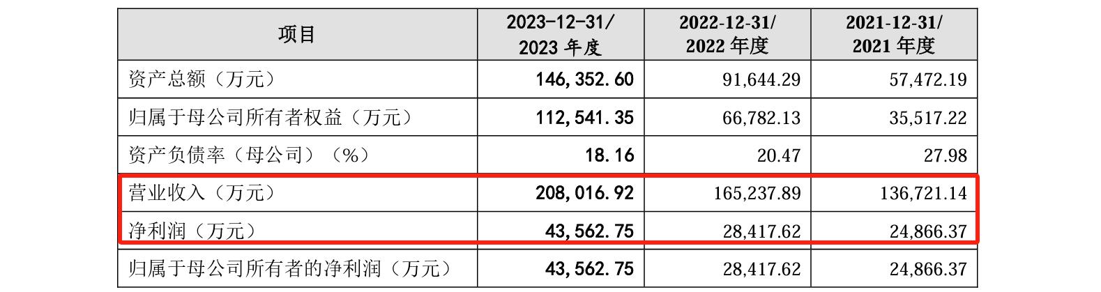 睿聯技術IPO：中美四起未決訴訟，國內訴訟涉案806萬