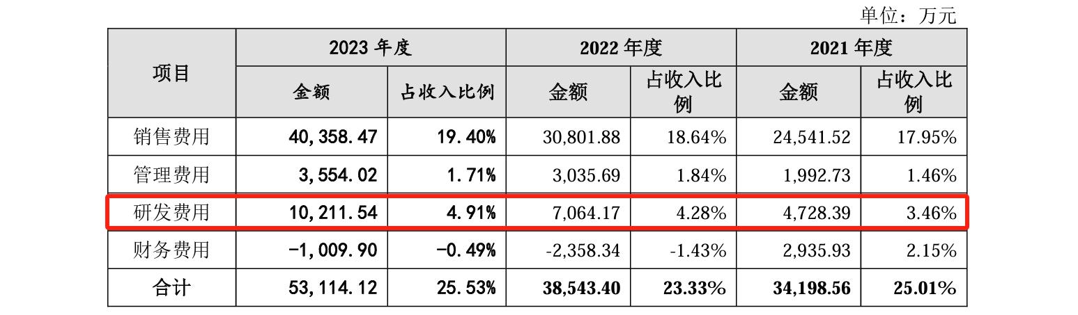 睿聯技術IPO：中美四起未決訴訟，國內訴訟涉案806萬