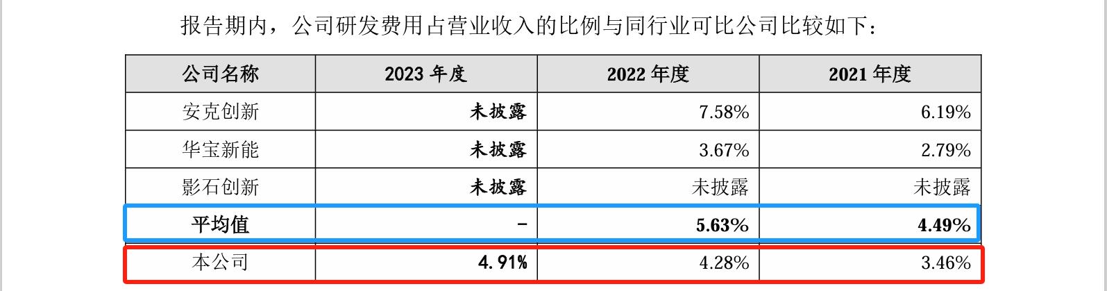睿聯技術IPO：中美四起未決訴訟，國內訴訟涉案806萬