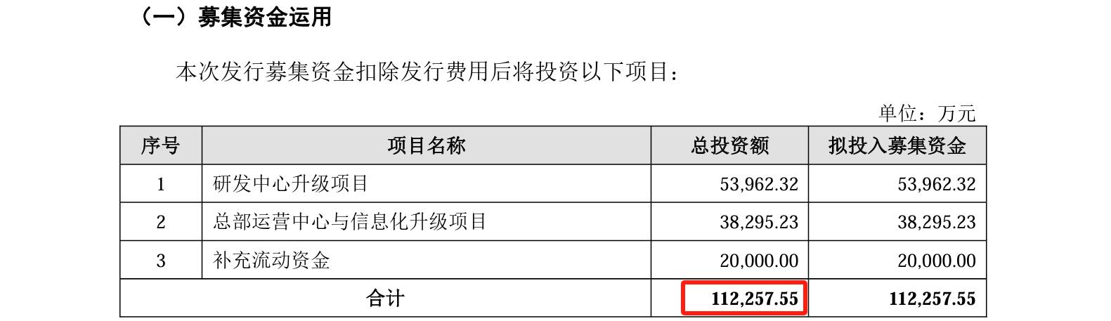 睿聯技術IPO：中美四起未決訴訟，國內訴訟涉案806萬