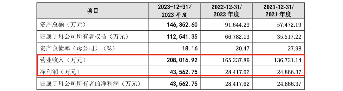 這家公司IPO沖刺：中美四起未決訴訟，國內訴訟涉案806萬