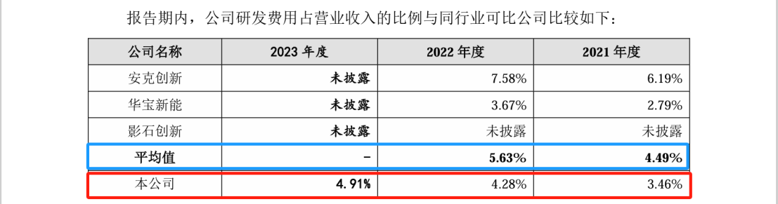 這家公司IPO沖刺：中美四起未決訴訟，國內訴訟涉案806萬