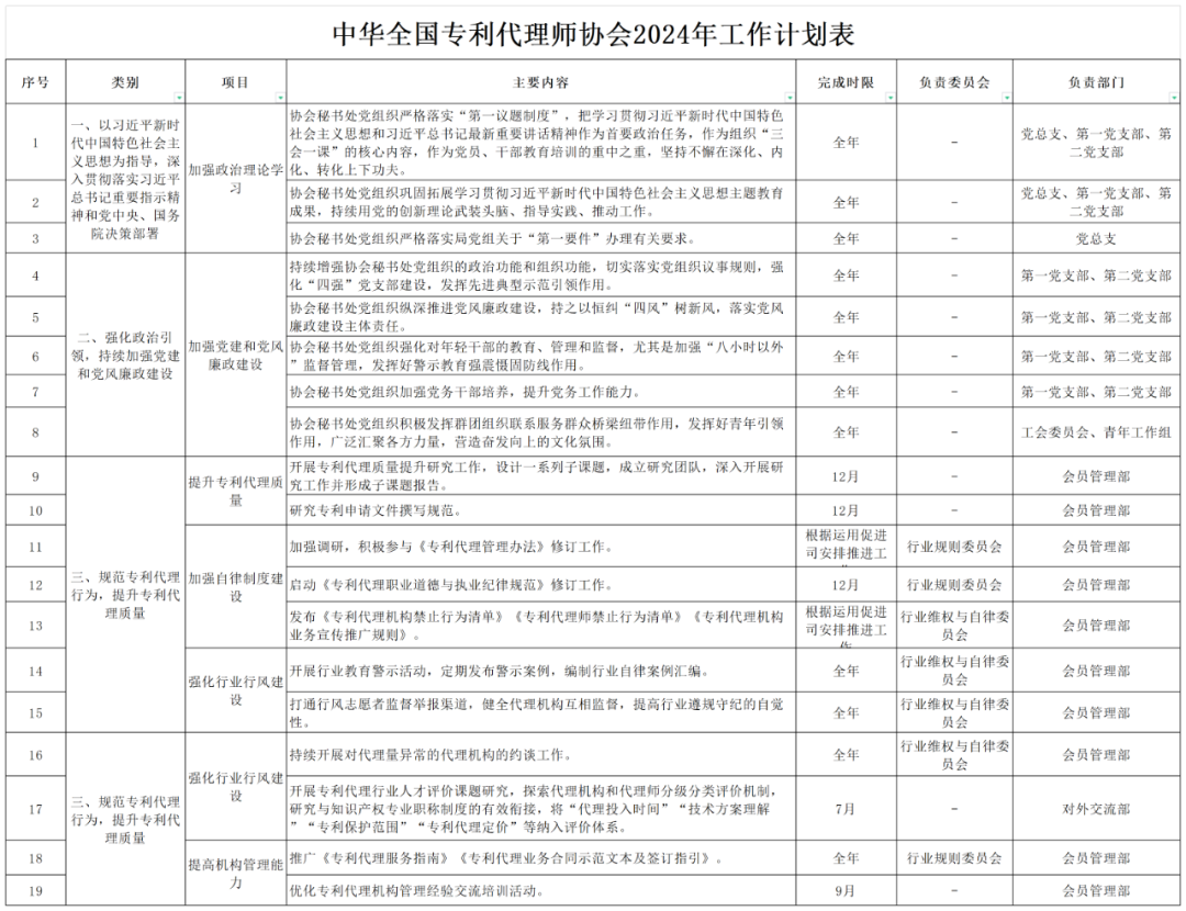 2024重點工作：推動解決“代理定價科學性不夠”問題，持續打擊不以保護創新為目的的代理行為！