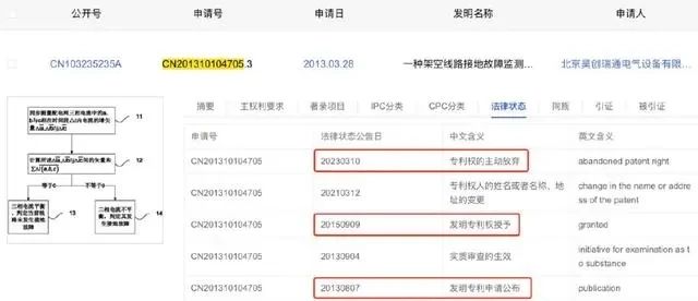 #晨報#江蘇：將知識產權質押登記全流程無紙化辦理擴容至省內全部銀行；沙特阿拉伯延長工業品外觀設計的保護期