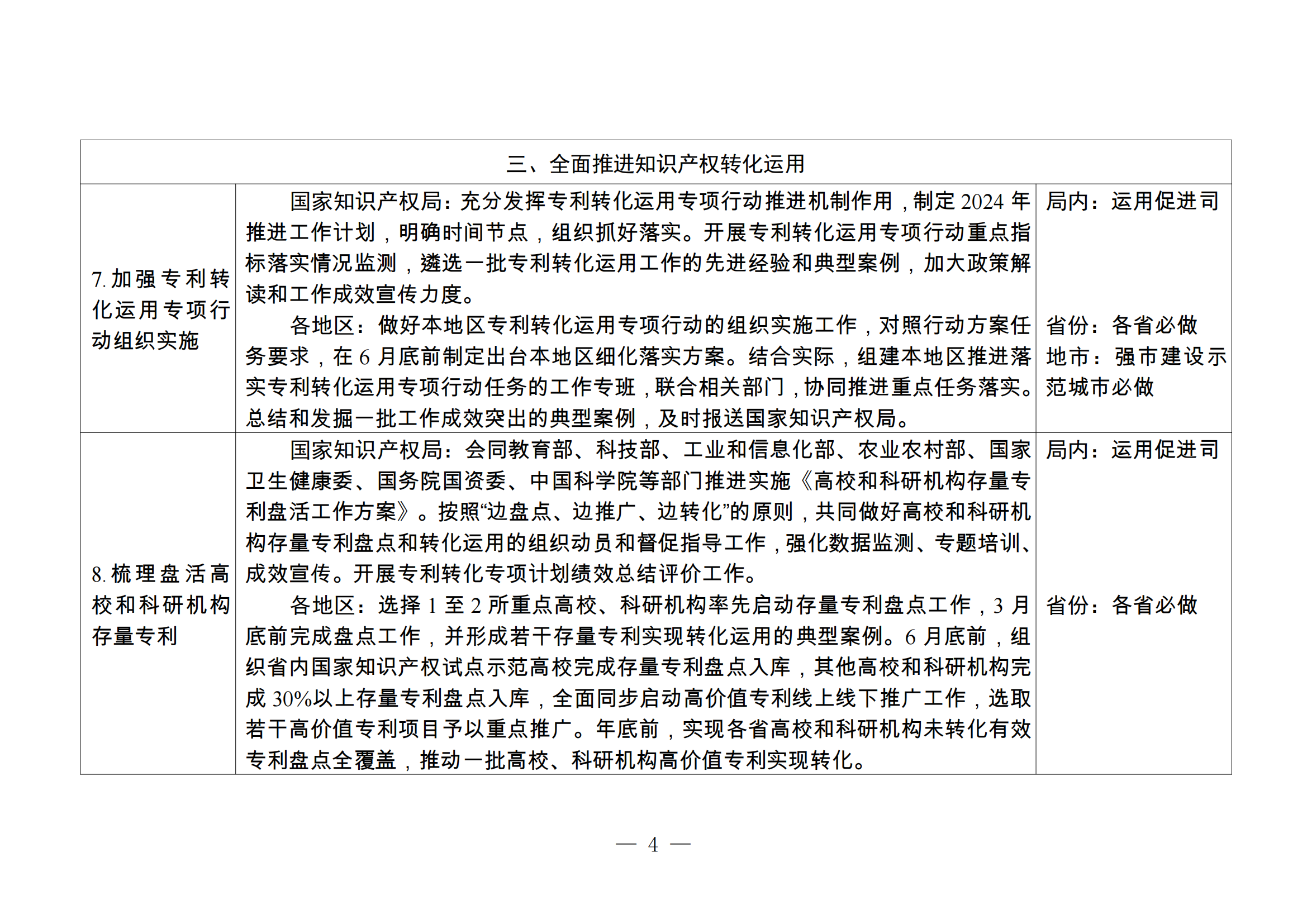 國知局：持續嚴格規范非正常專利申請和商標惡意注冊行為，健全專利、商標代理質量監測和信用評價機制