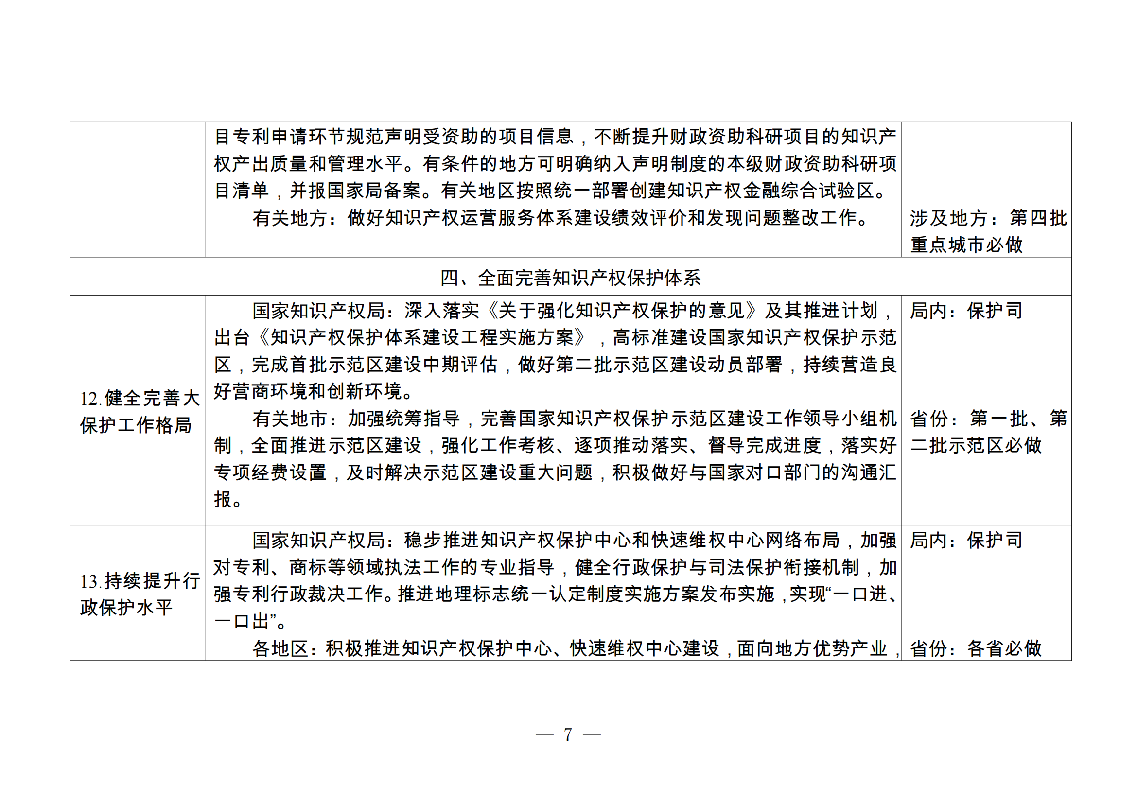 國知局：持續嚴格規范非正常專利申請和商標惡意注冊行為，健全專利、商標代理質量監測和信用評價機制