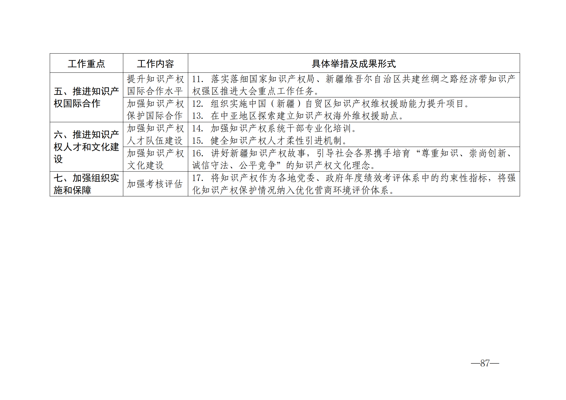 國知局：《2024年知識產權強國建設綱要和“十四五”規劃實施地方工作要點》發布！