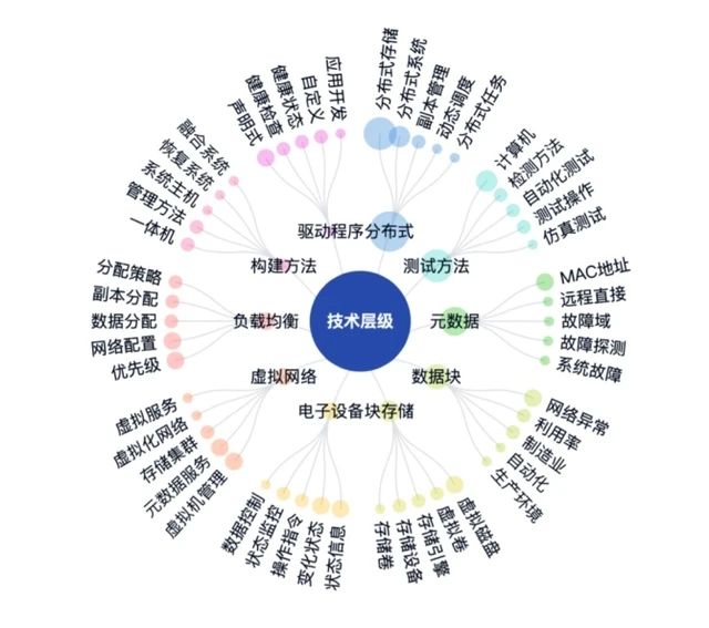 #晨報#五臺山塔院寺發聲明：從未授權任何單位或人個使用塔院寺名稱注冊商標；廣東公牛與慈溪公牛不正當競爭案二審結果出爐