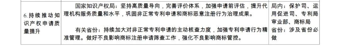國知局：《2024年推動知識產權高質量發展任務清單》全文發布