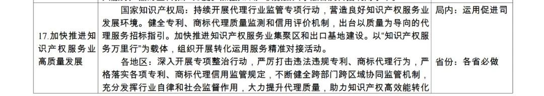 國知局：《2024年推動知識產權高質量發展任務清單》全文發布