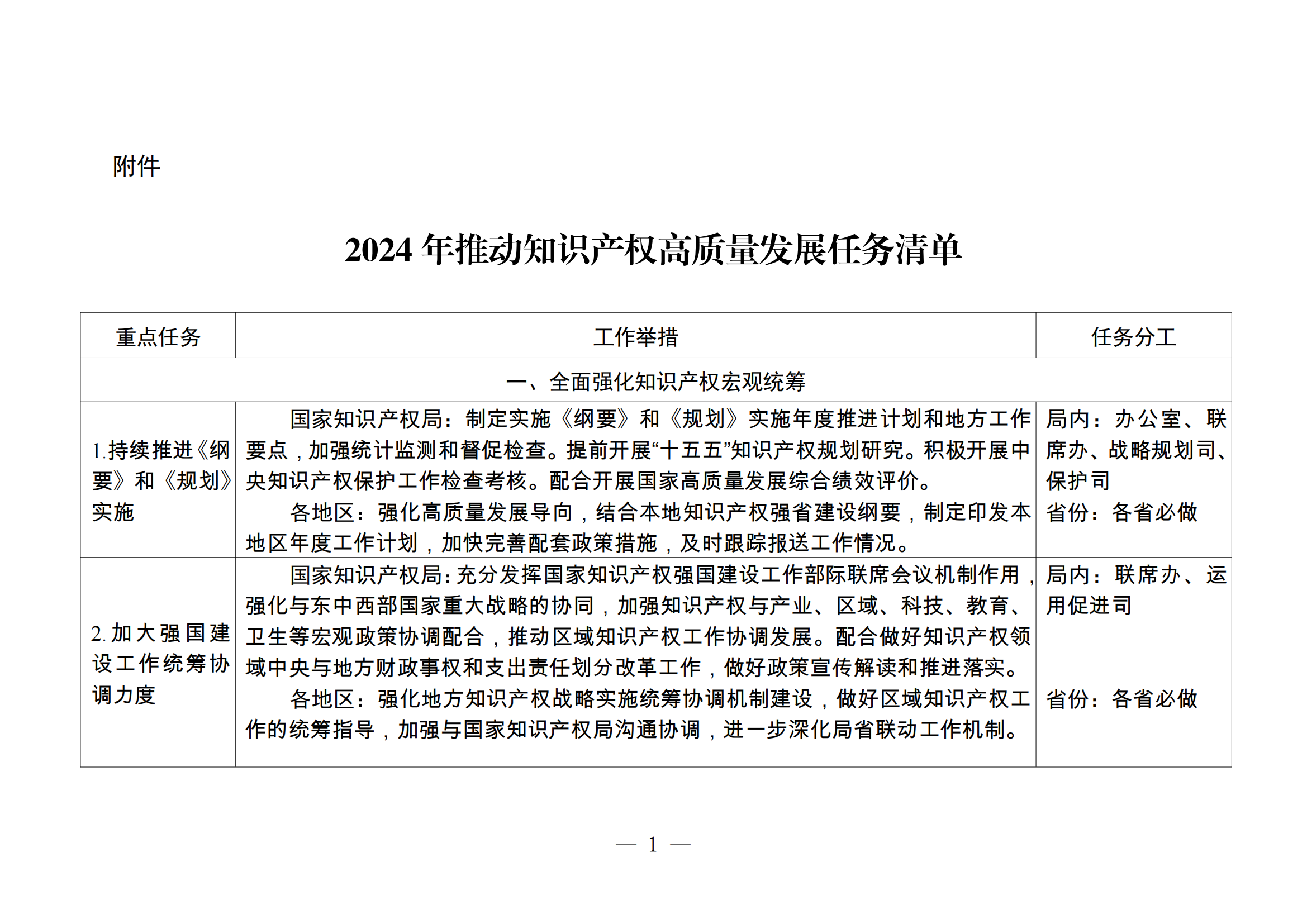 國知局：《2024年推動知識產權高質量發展任務清單》全文發布