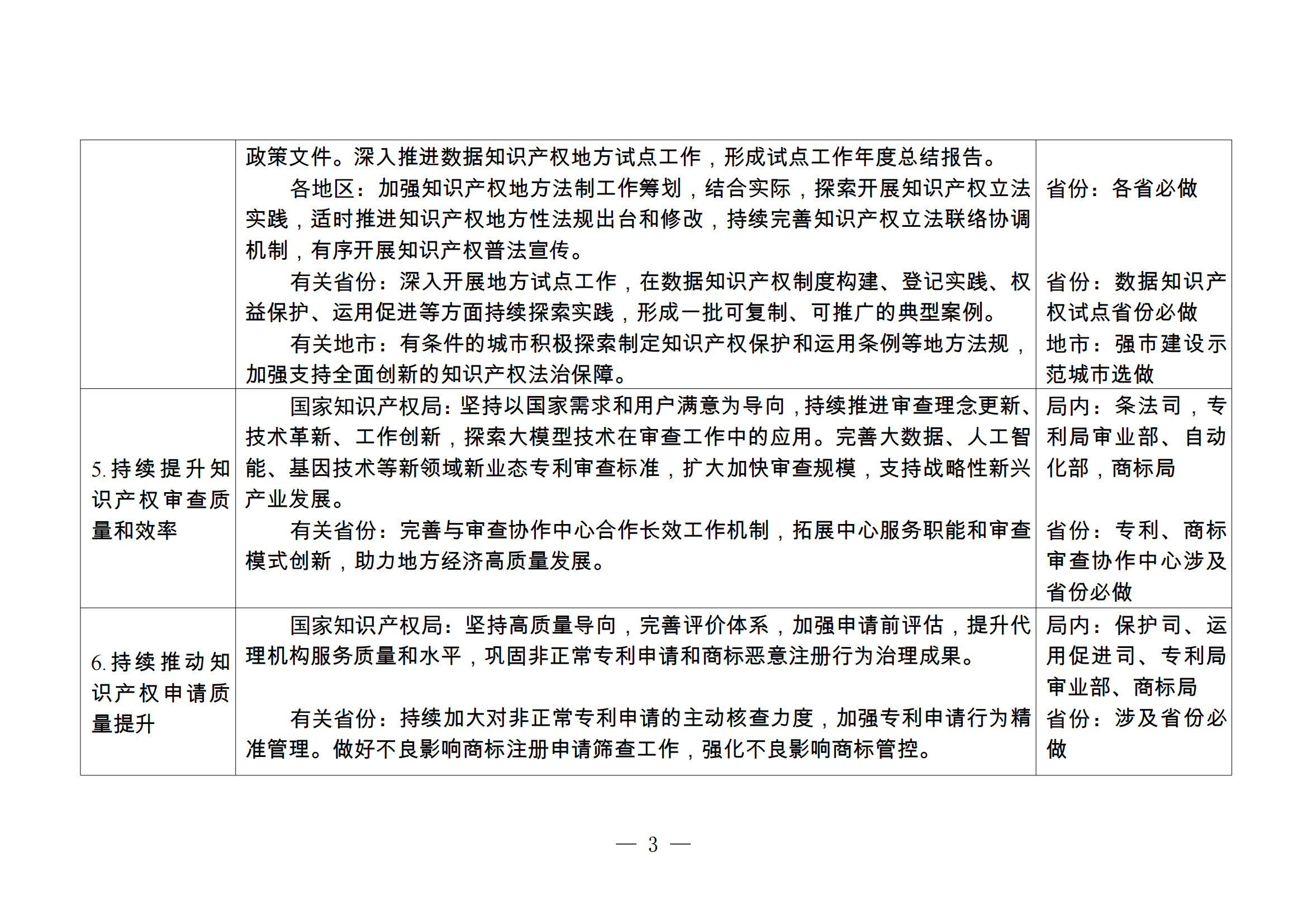 國知局：《2024年推動知識產權高質量發展任務清單》全文發布