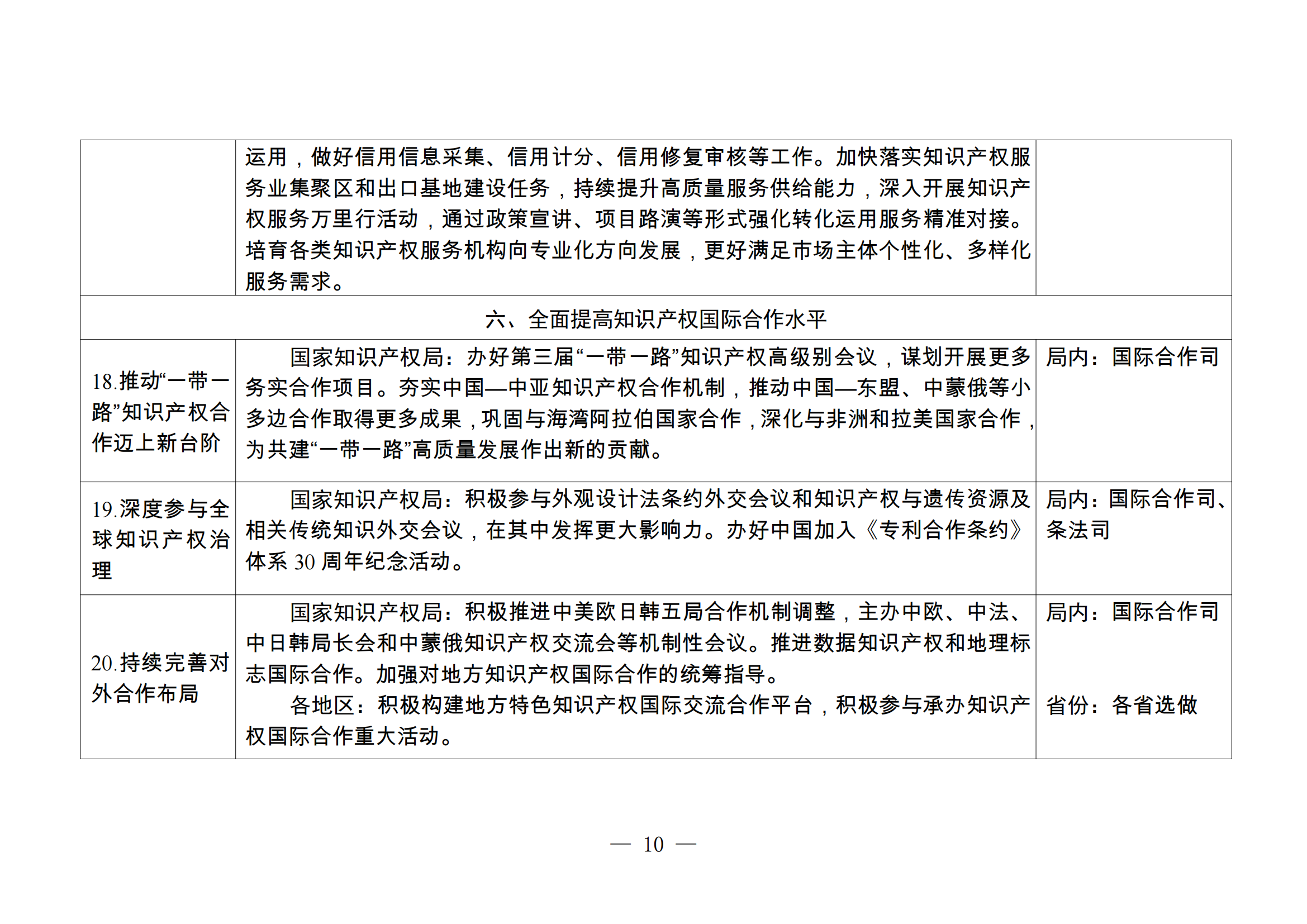 國知局：《2024年推動知識產權高質量發展任務清單》全文發布