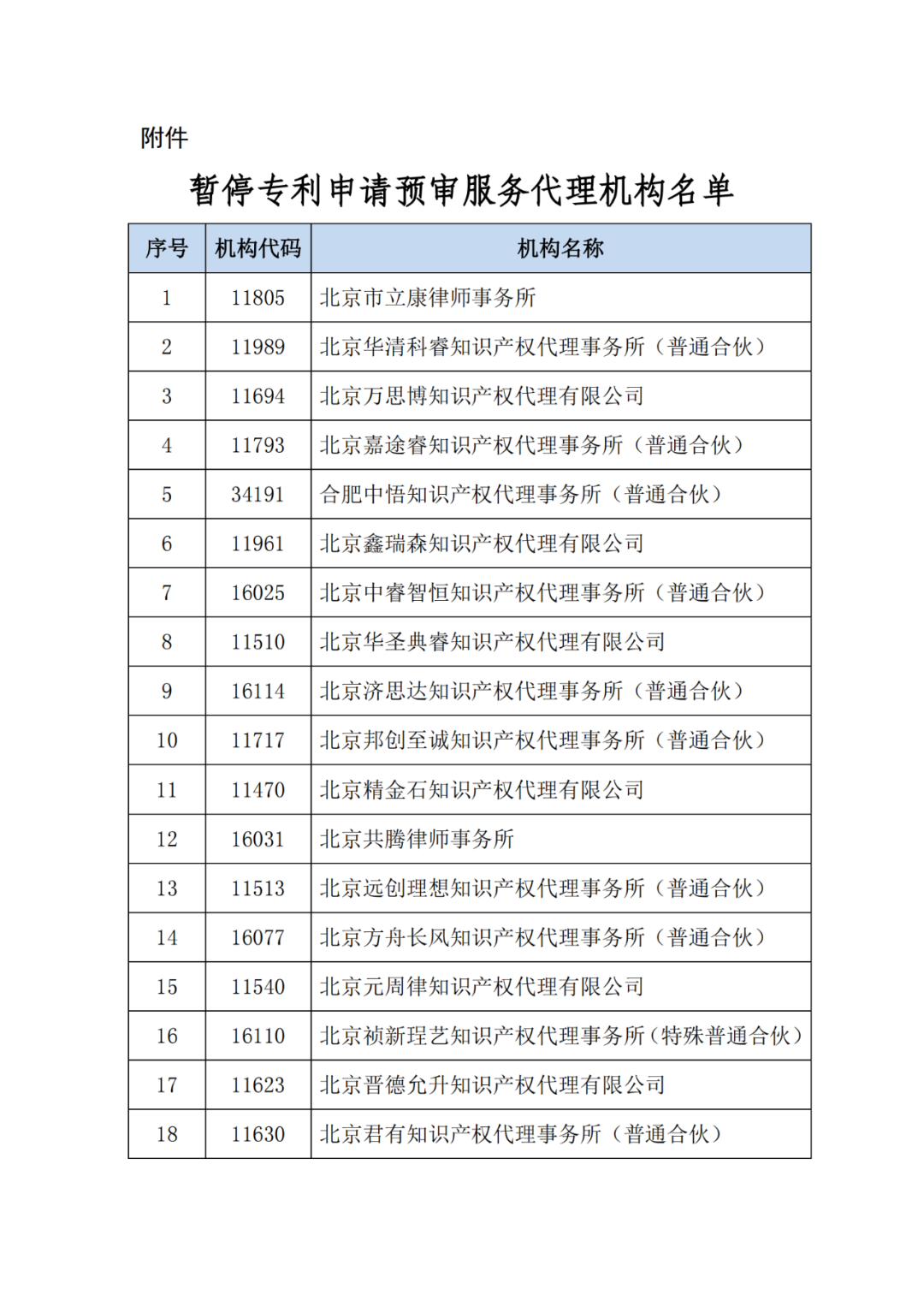 最新！多家代理機構被停止/暫停專利預審服務資格，因被列入經營異常名錄｜附名單