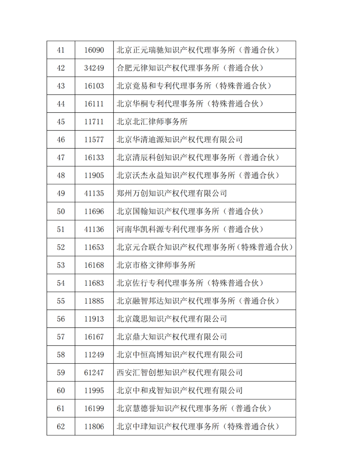 最新！多家代理機構被停止/暫停專利預審服務資格，因被列入經營異常名錄｜附名單