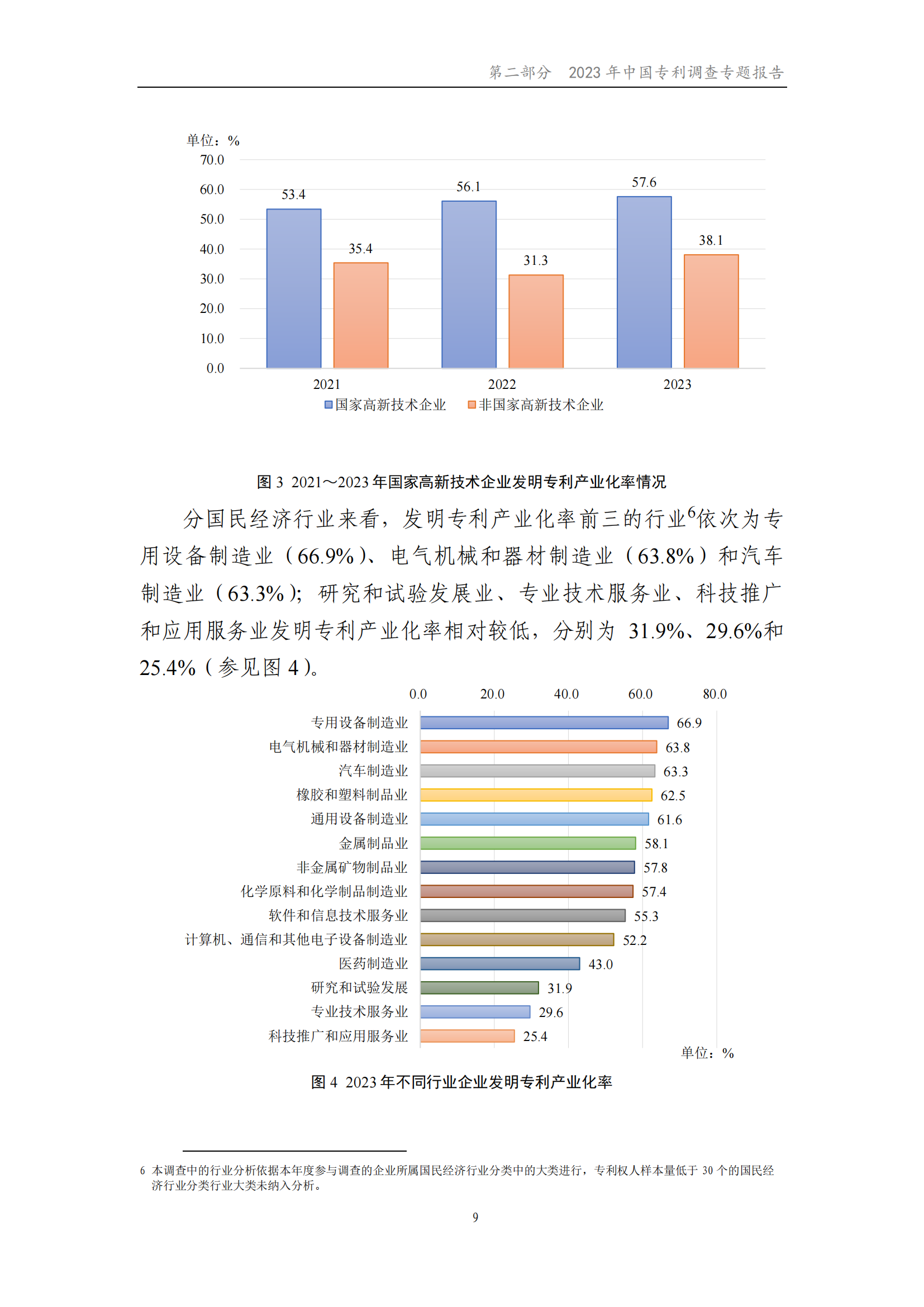 我國企業發明專利產業化率超50% | 《2023年中國專利調查報告》全文發布