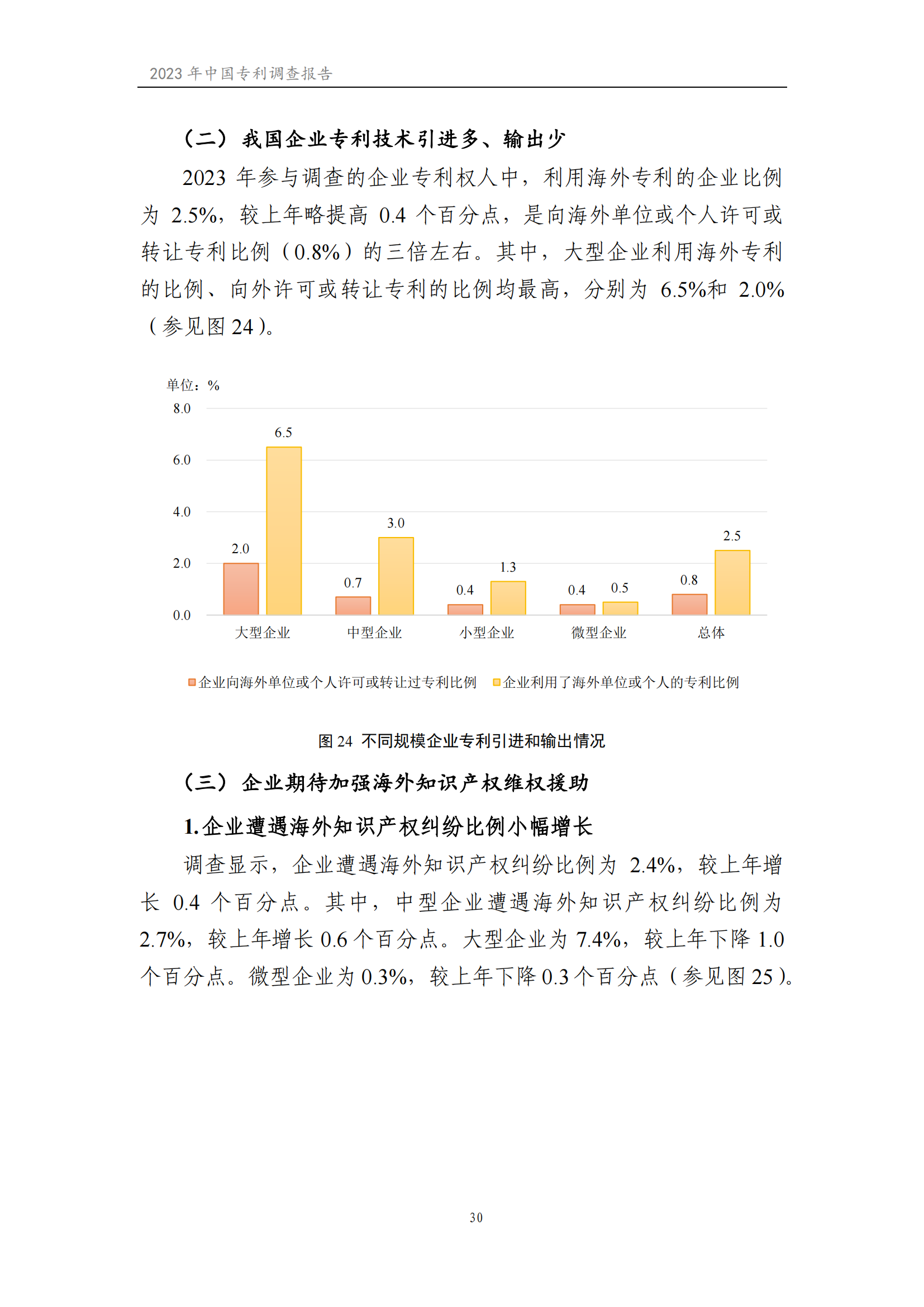 我國企業發明專利產業化率超50% | 《2023年中國專利調查報告》全文發布