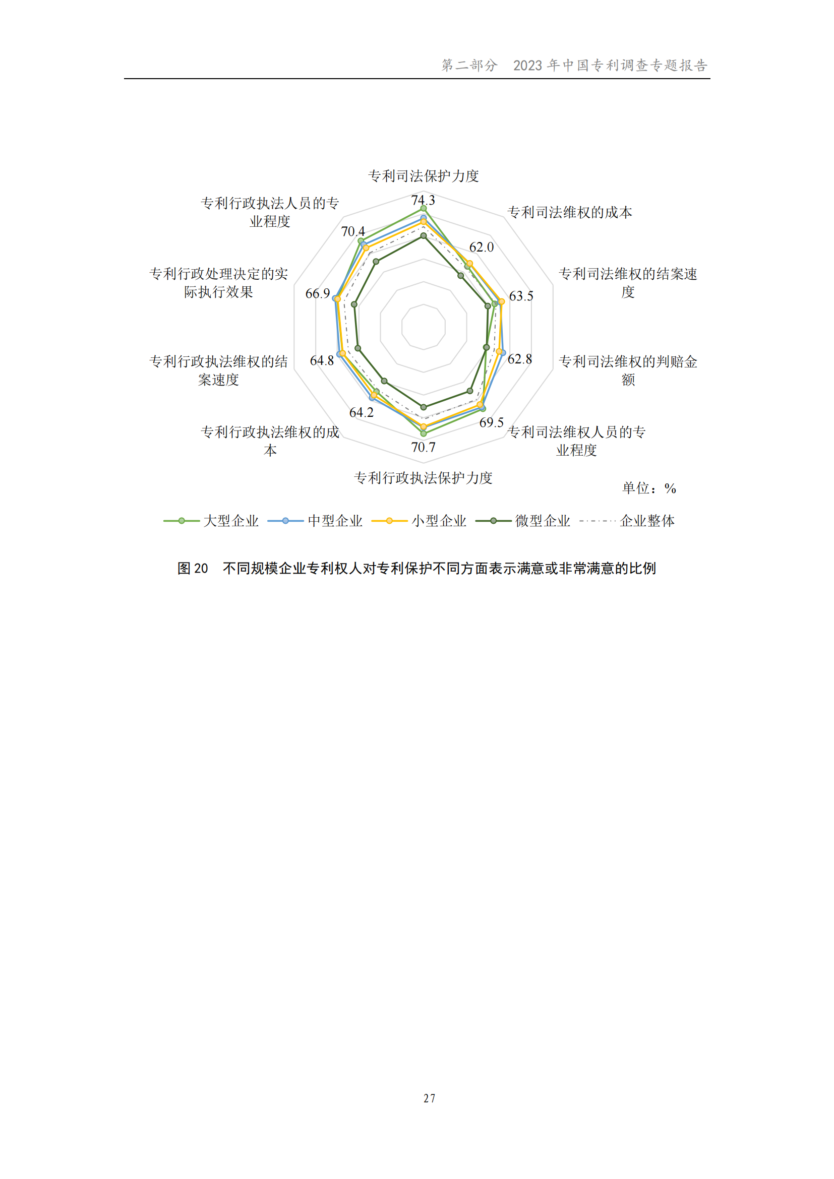 我國企業發明專利產業化率超50% | 《2023年中國專利調查報告》全文發布