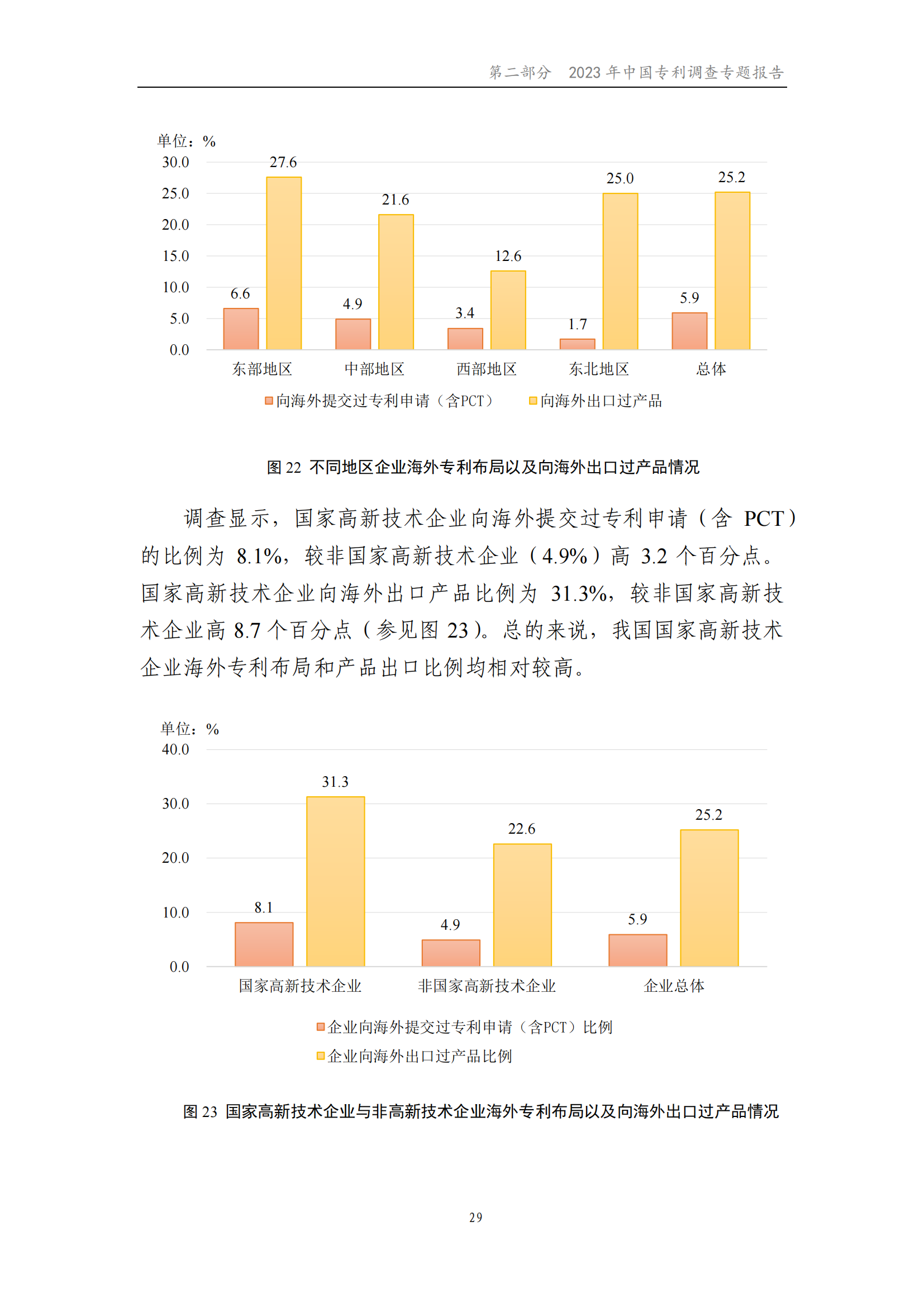 我國企業發明專利產業化率超50% | 《2023年中國專利調查報告》全文發布