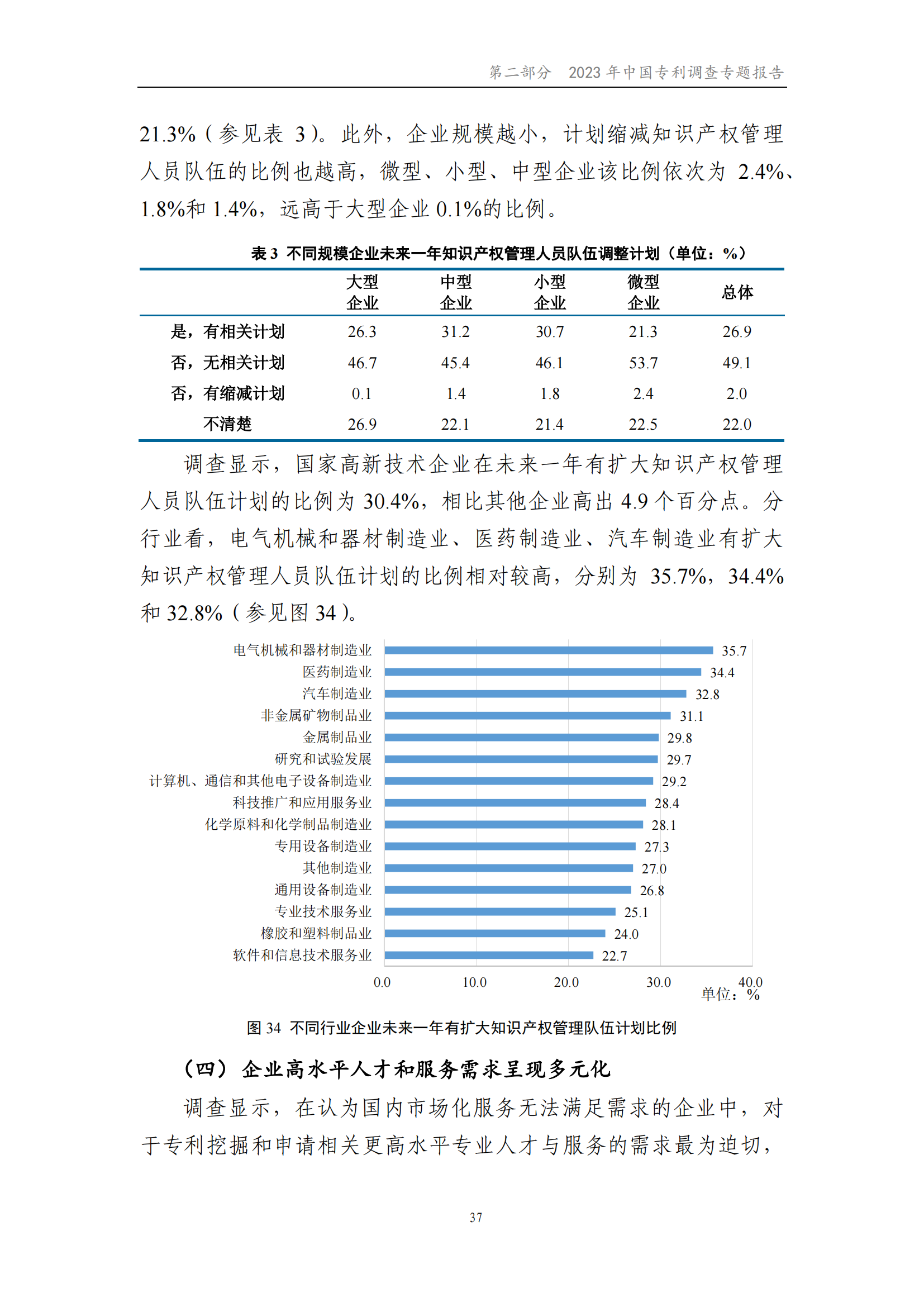 我國企業發明專利產業化率超50% | 《2023年中國專利調查報告》全文發布
