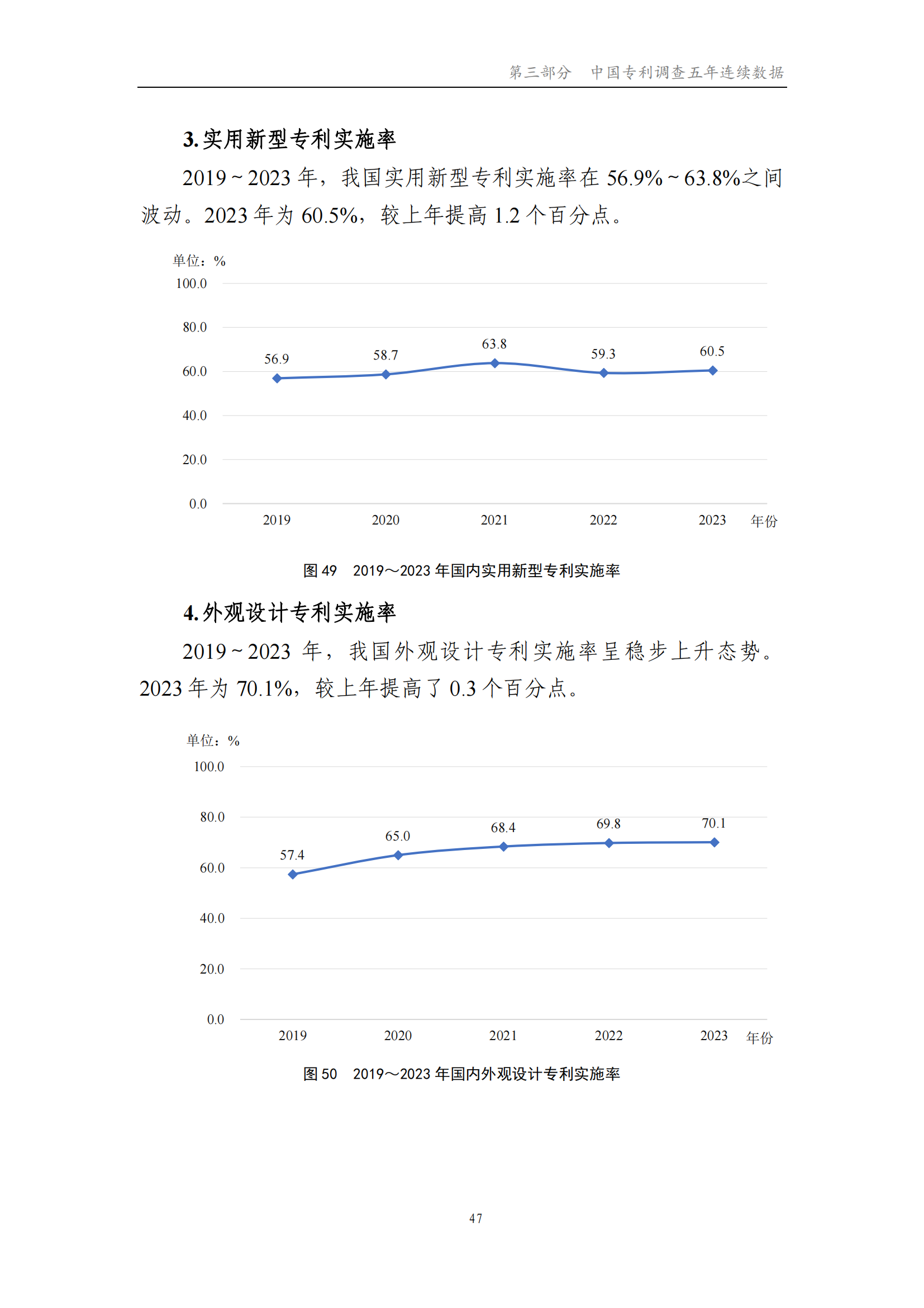 我國企業發明專利產業化率超50% | 《2023年中國專利調查報告》全文發布