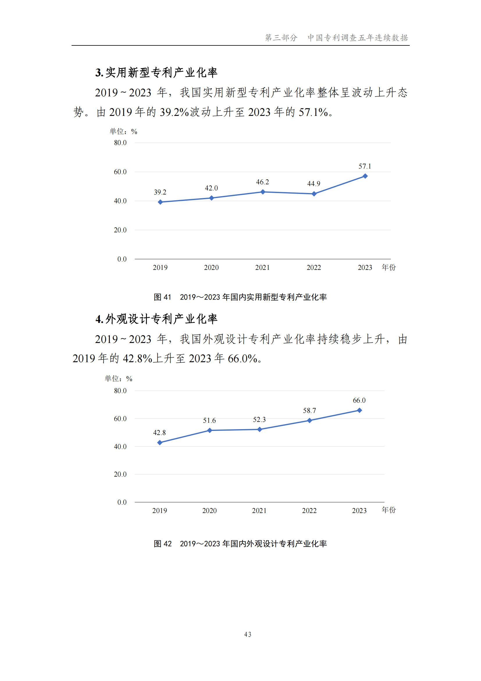 我國企業發明專利產業化率超50% | 《2023年中國專利調查報告》全文發布