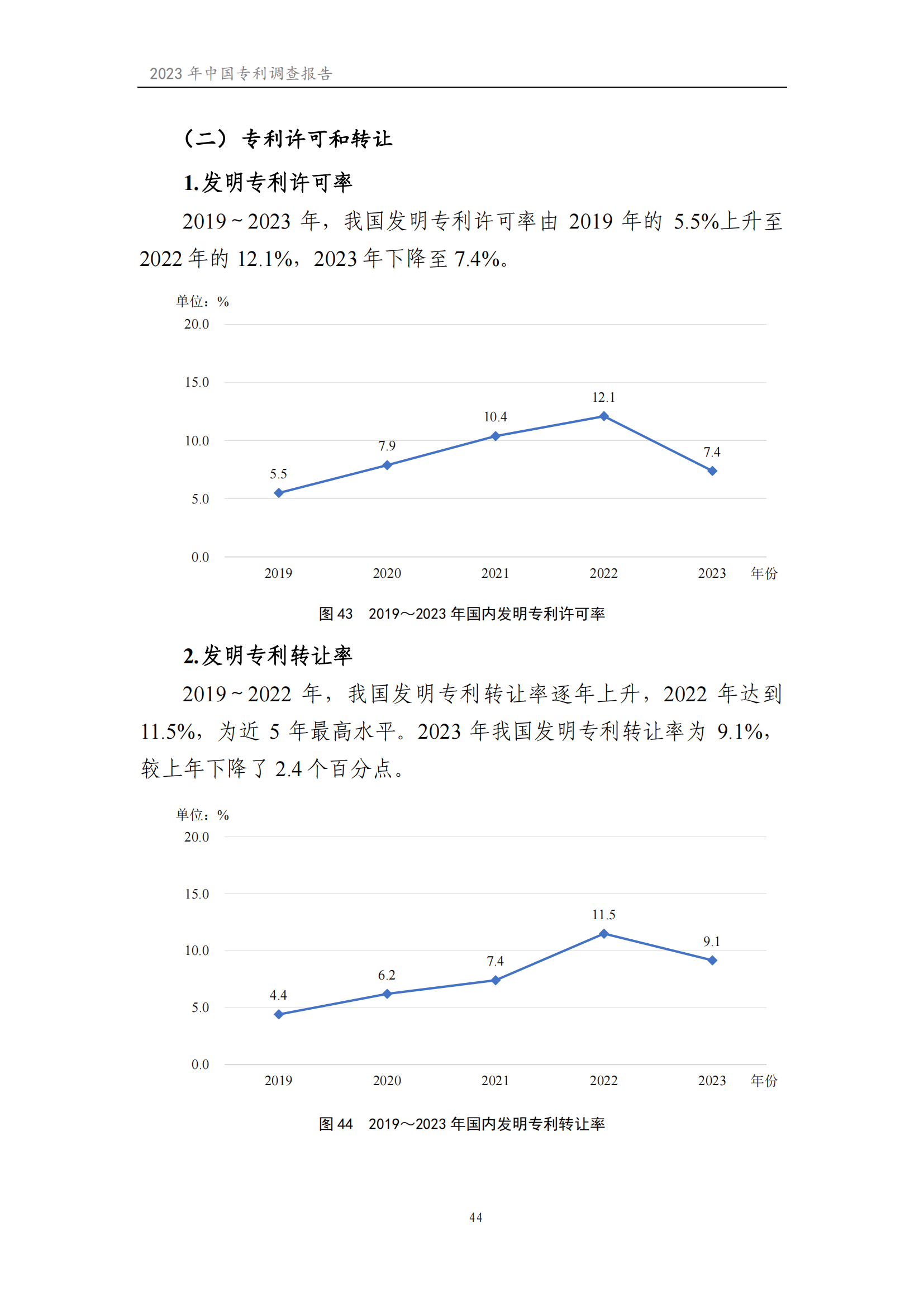 我國企業發明專利產業化率超50% | 《2023年中國專利調查報告》全文發布