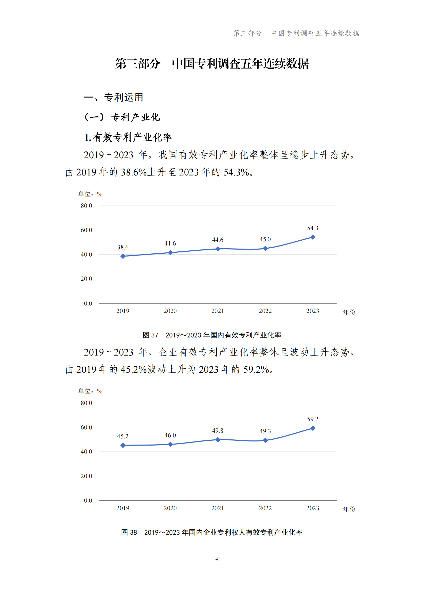 我國企業發明專利產業化率超50% | 《2023年中國專利調查報告》全文發布