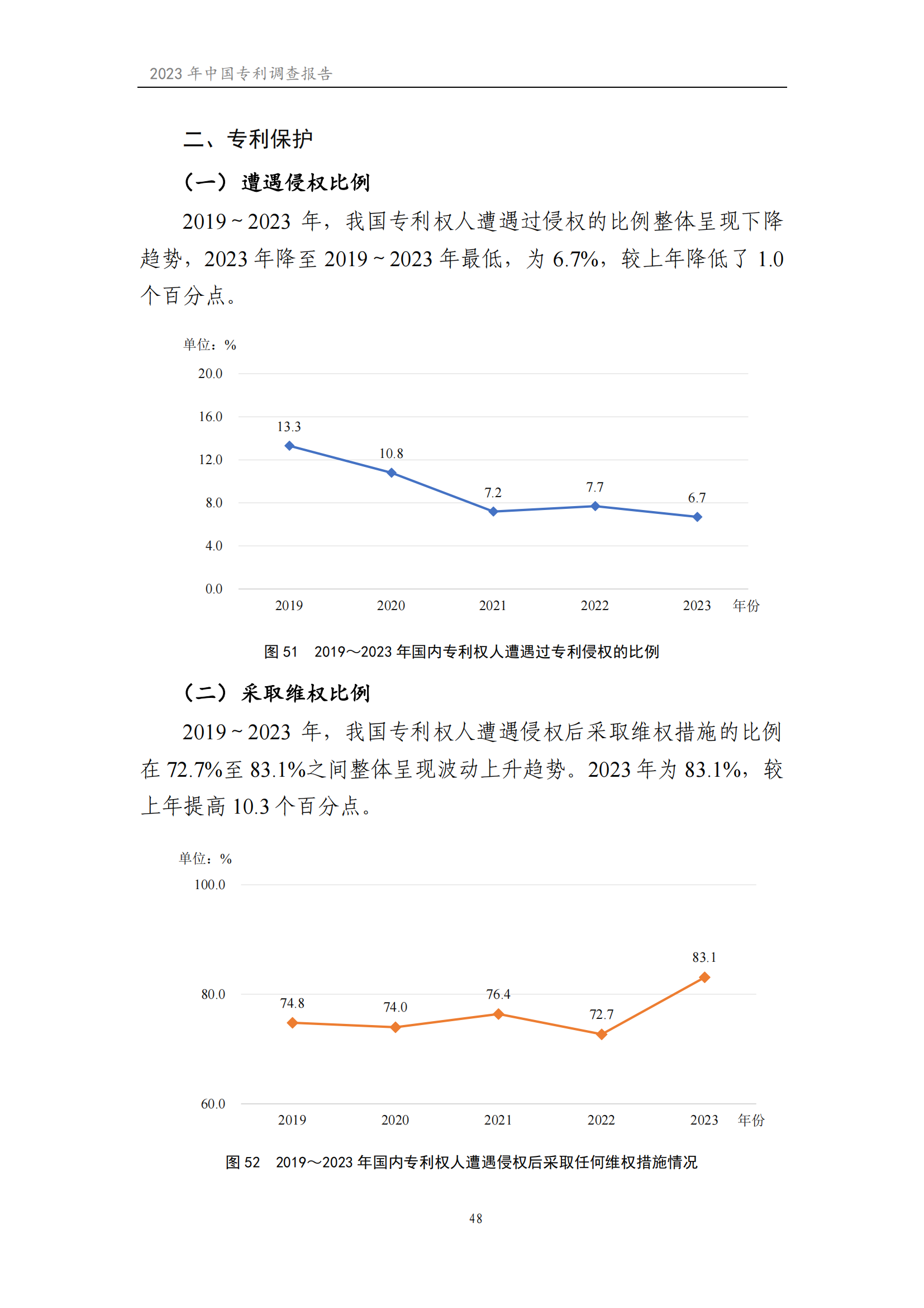 我國企業發明專利產業化率超50% | 《2023年中國專利調查報告》全文發布