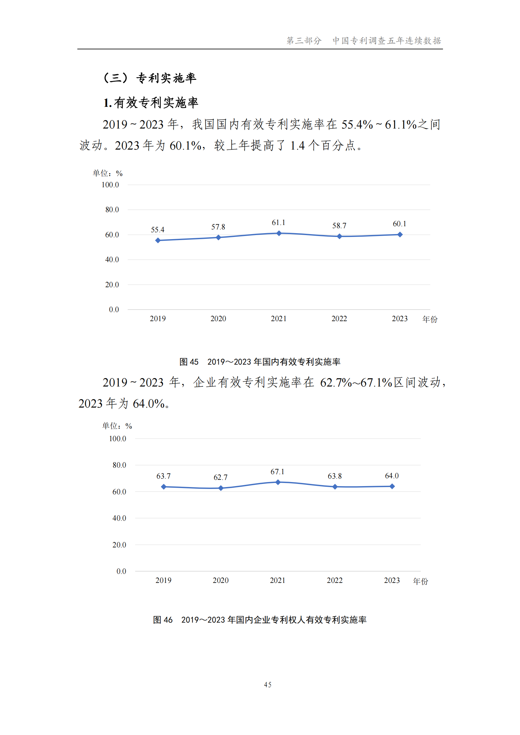 我國企業發明專利產業化率超50% | 《2023年中國專利調查報告》全文發布