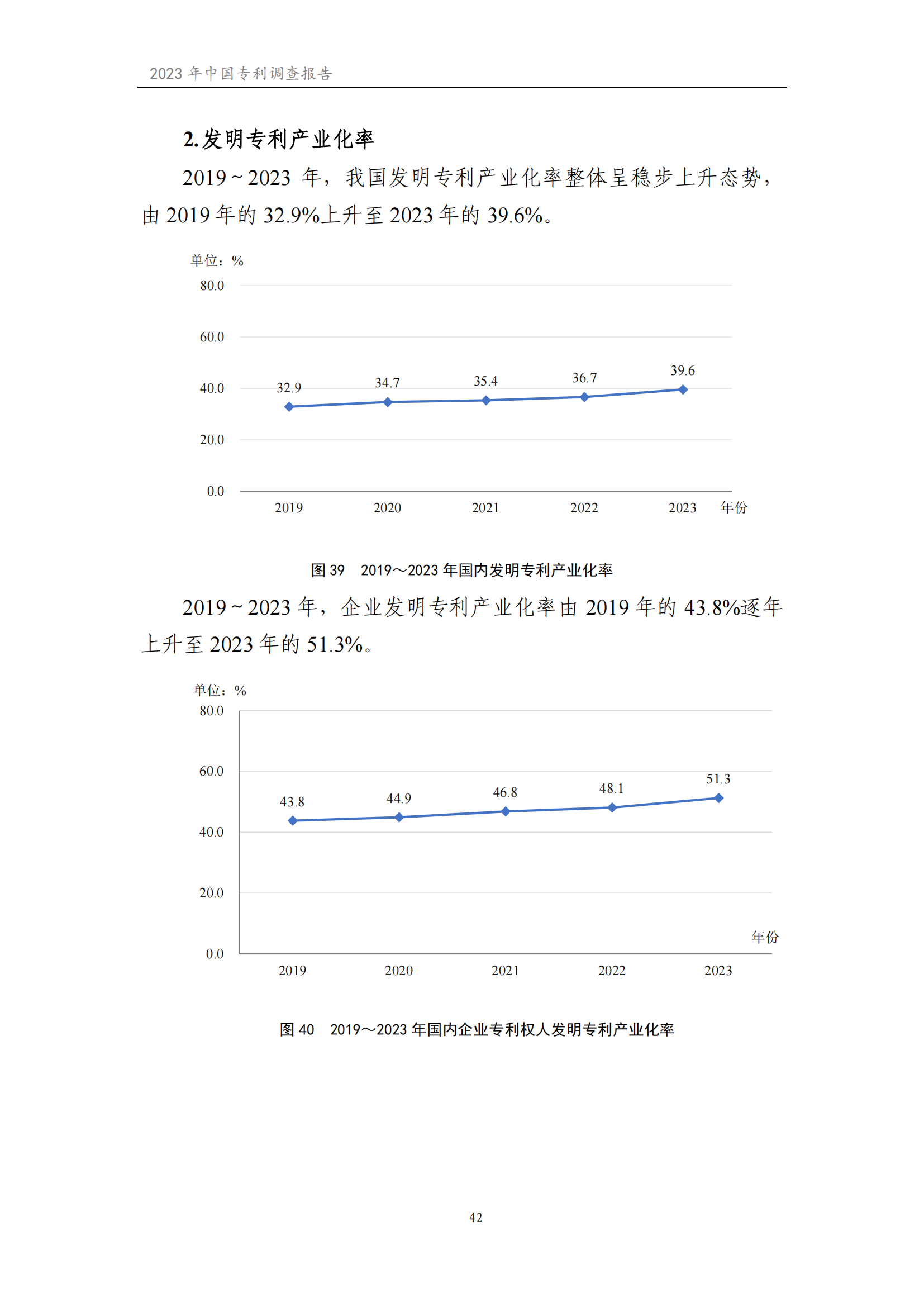 我國企業發明專利產業化率超50% | 《2023年中國專利調查報告》全文發布