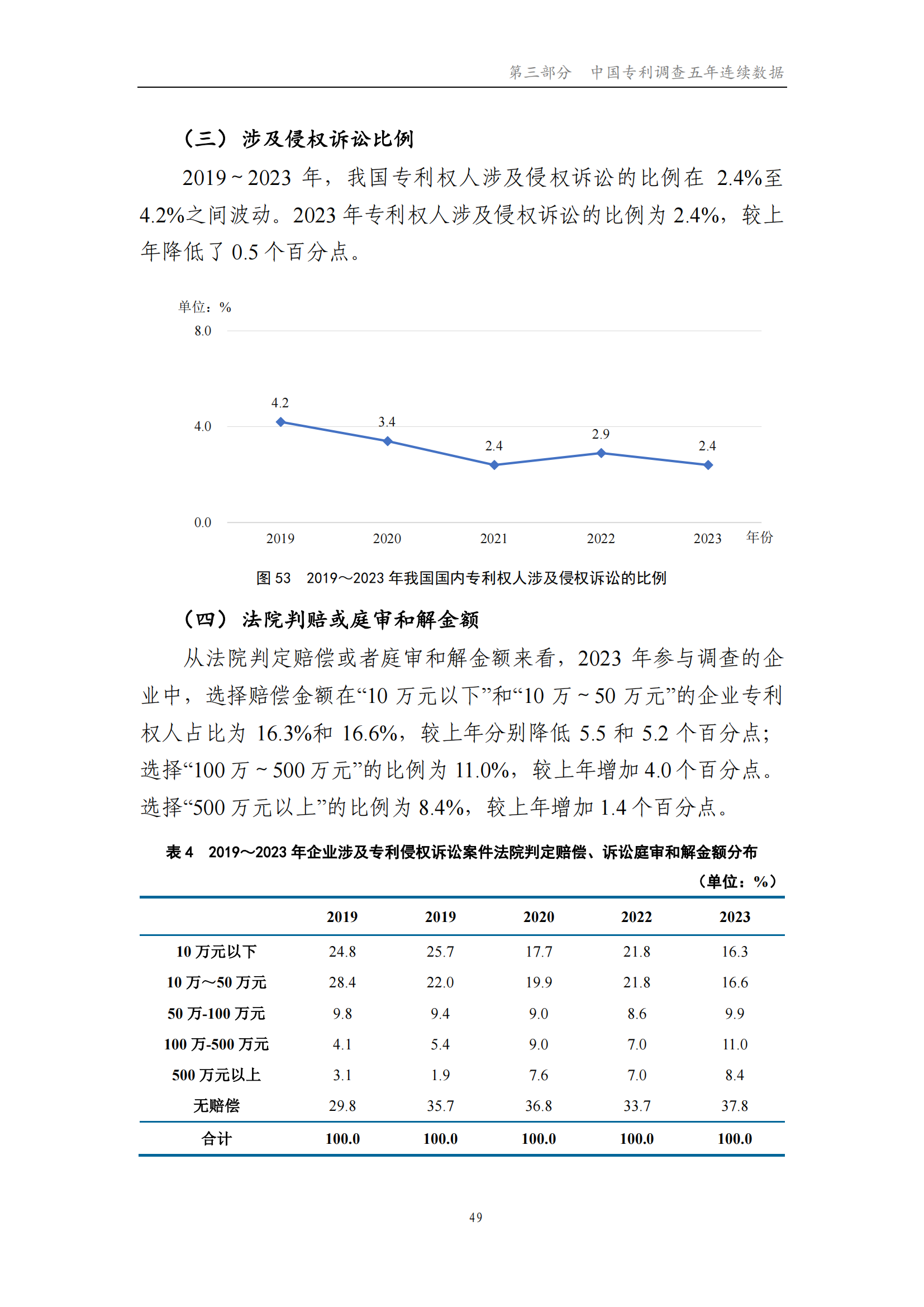 我國企業發明專利產業化率超50% | 《2023年中國專利調查報告》全文發布