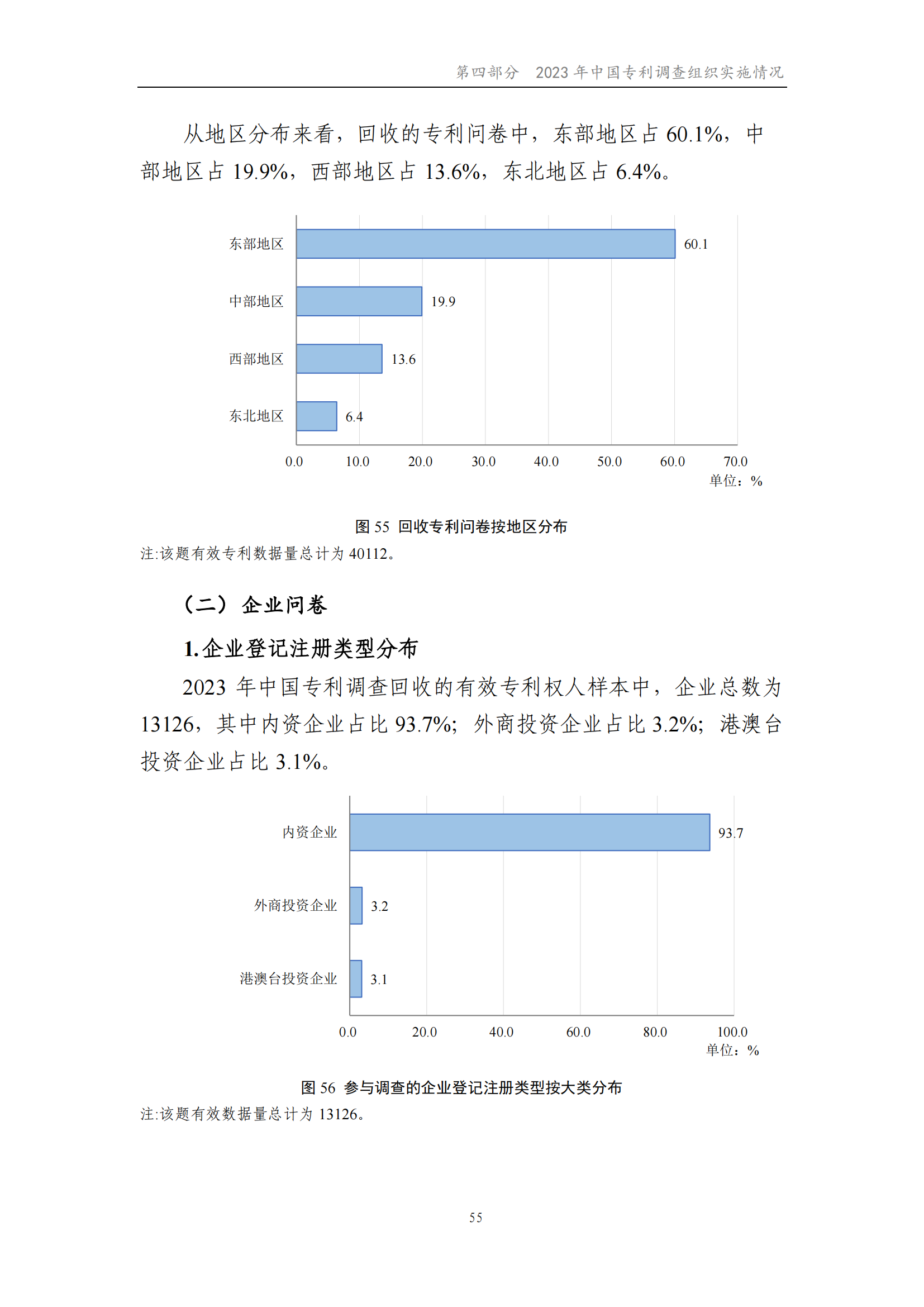 我國企業發明專利產業化率超50% | 《2023年中國專利調查報告》全文發布