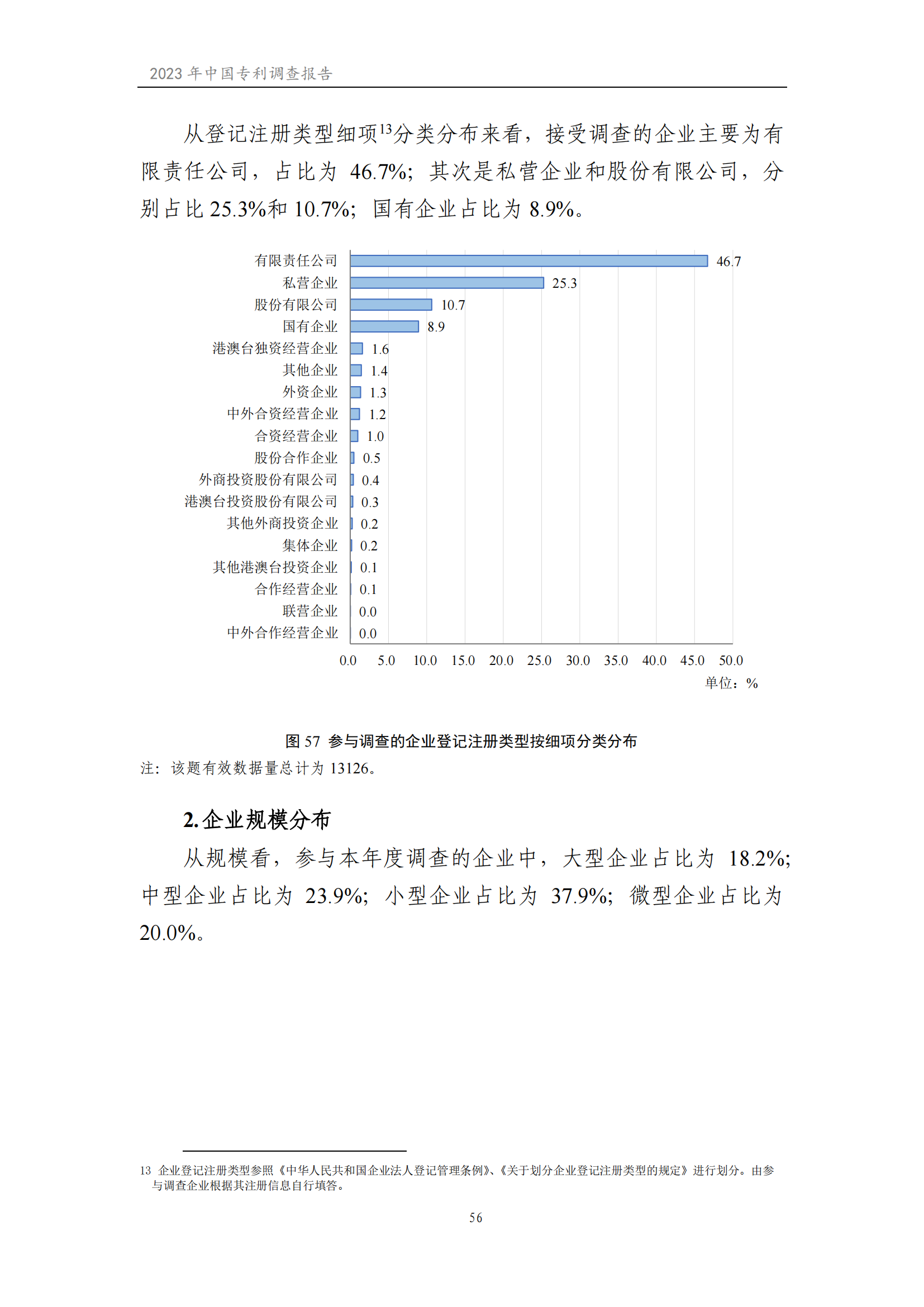 我國企業發明專利產業化率超50% | 《2023年中國專利調查報告》全文發布