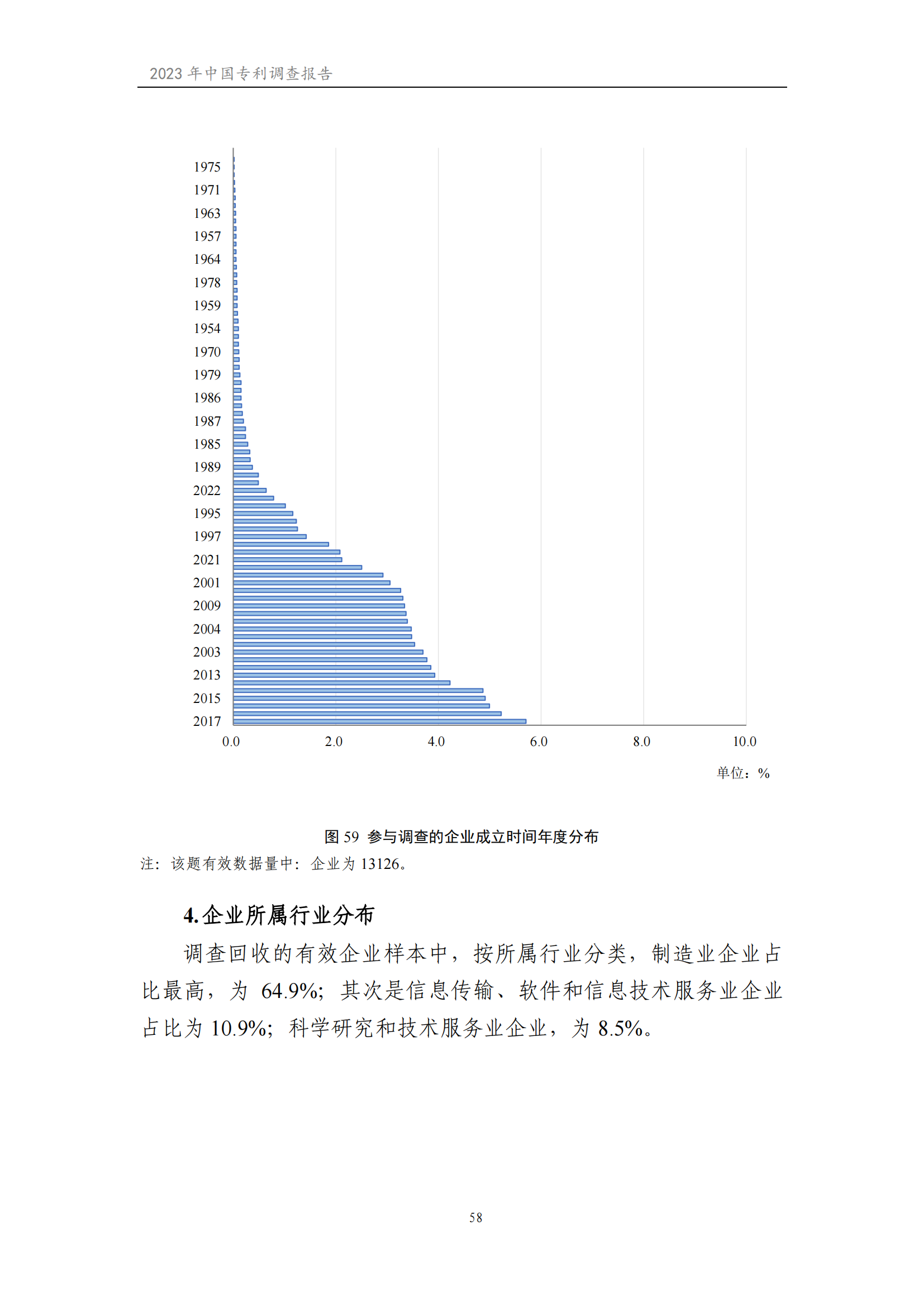 我國企業發明專利產業化率超50% | 《2023年中國專利調查報告》全文發布